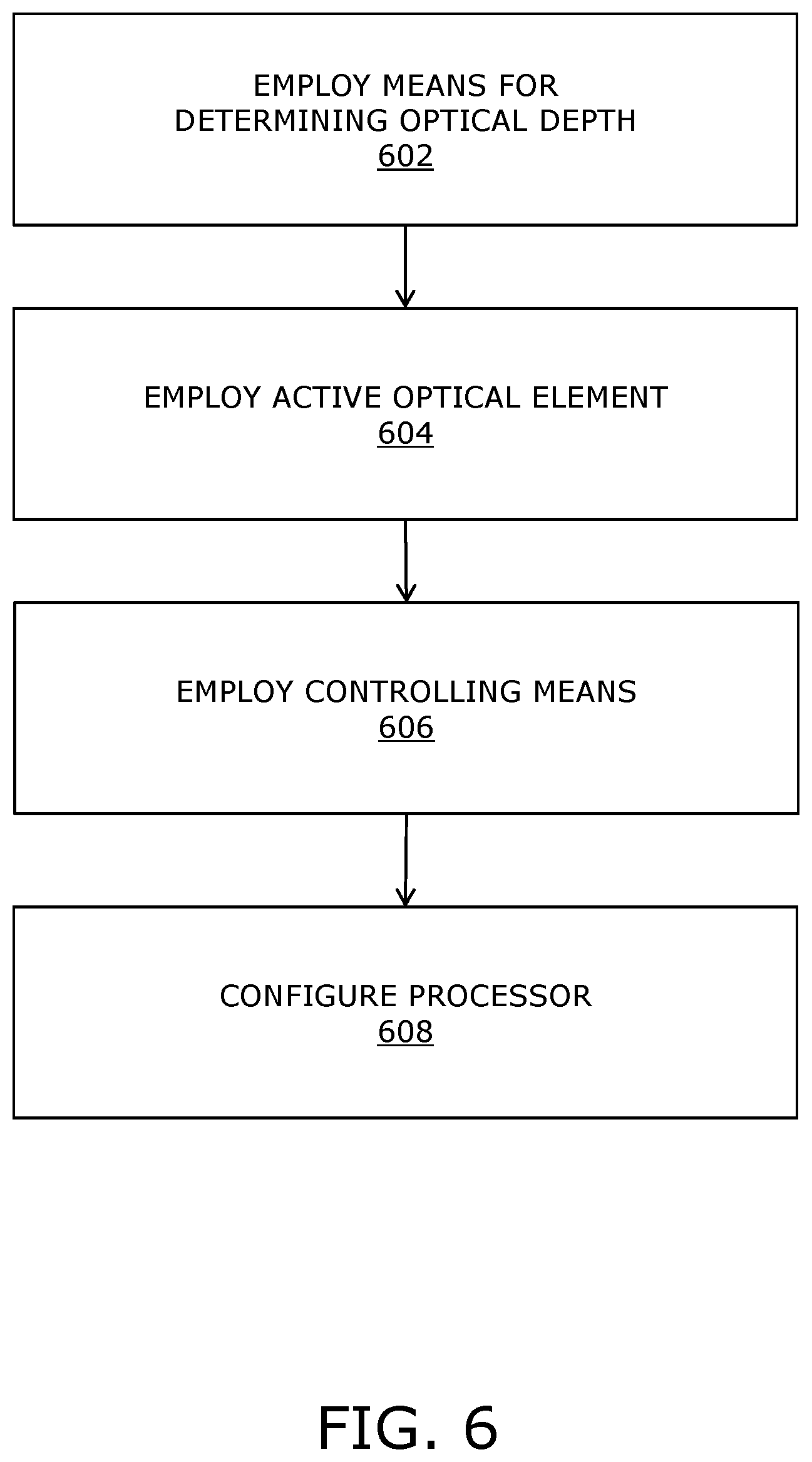 Patent US12105363 Figure 7 – Actively adaptive optical apparatuses for reducing myopia development