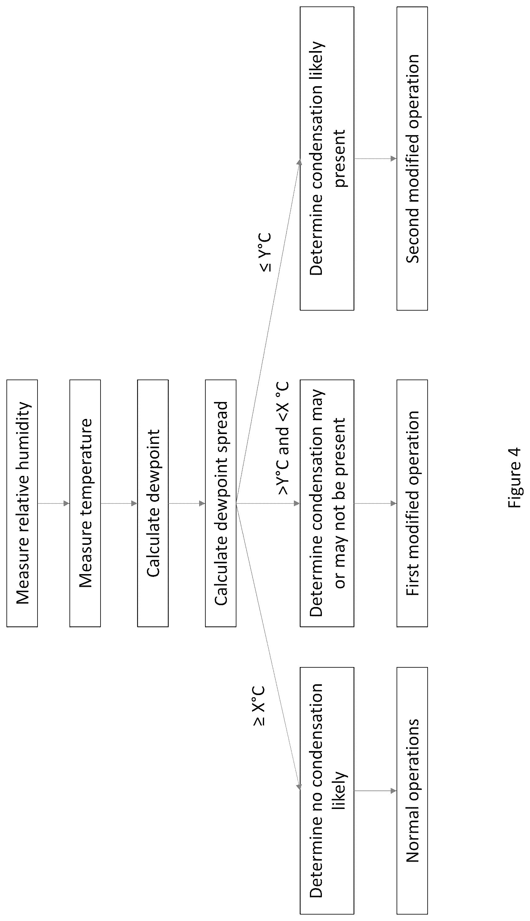 Patent US12105370 Figure 6 – Fan control for electronic display assemblies