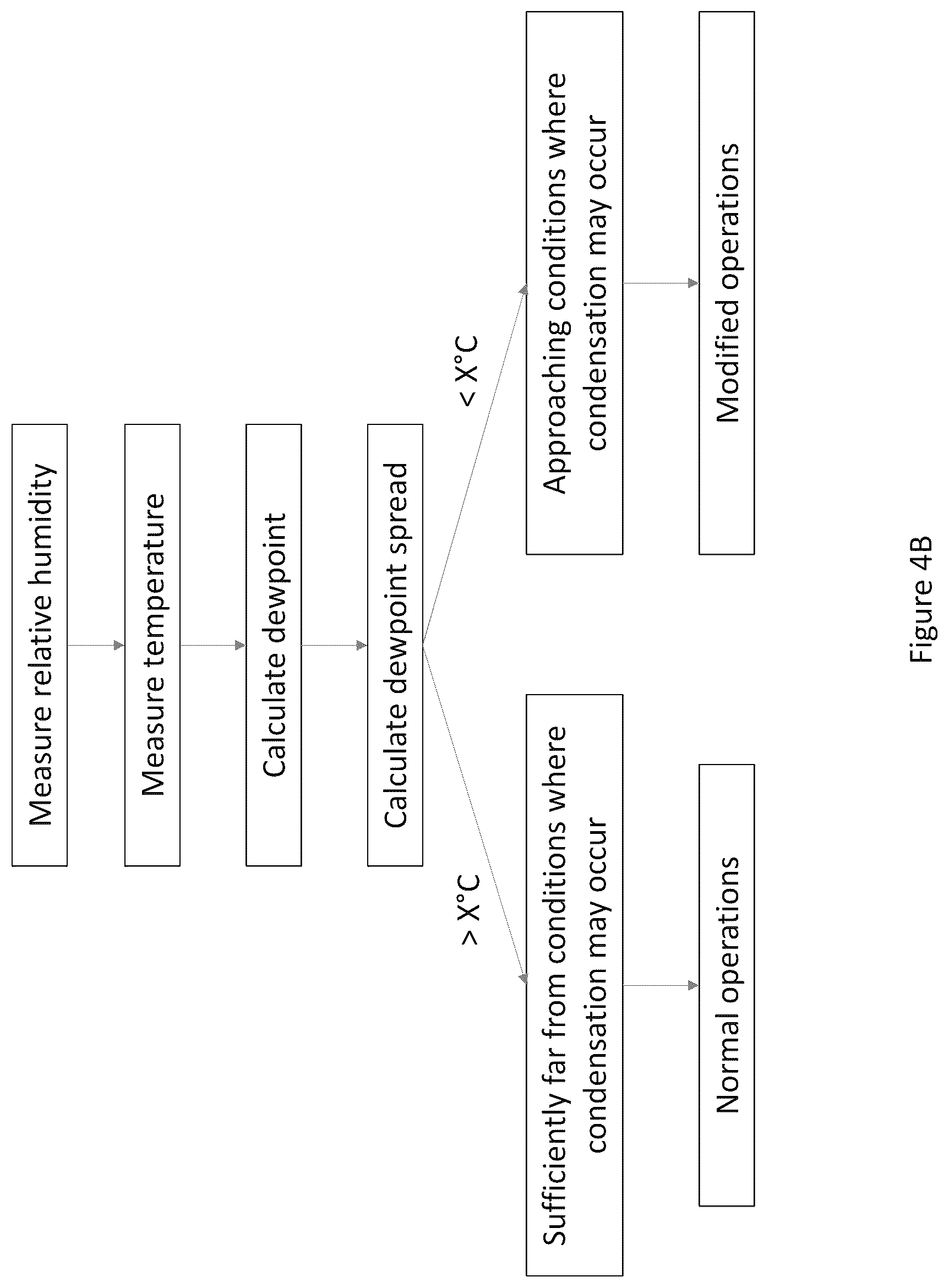 Patent US12105370 Figure 7 – Fan control for electronic display assemblies