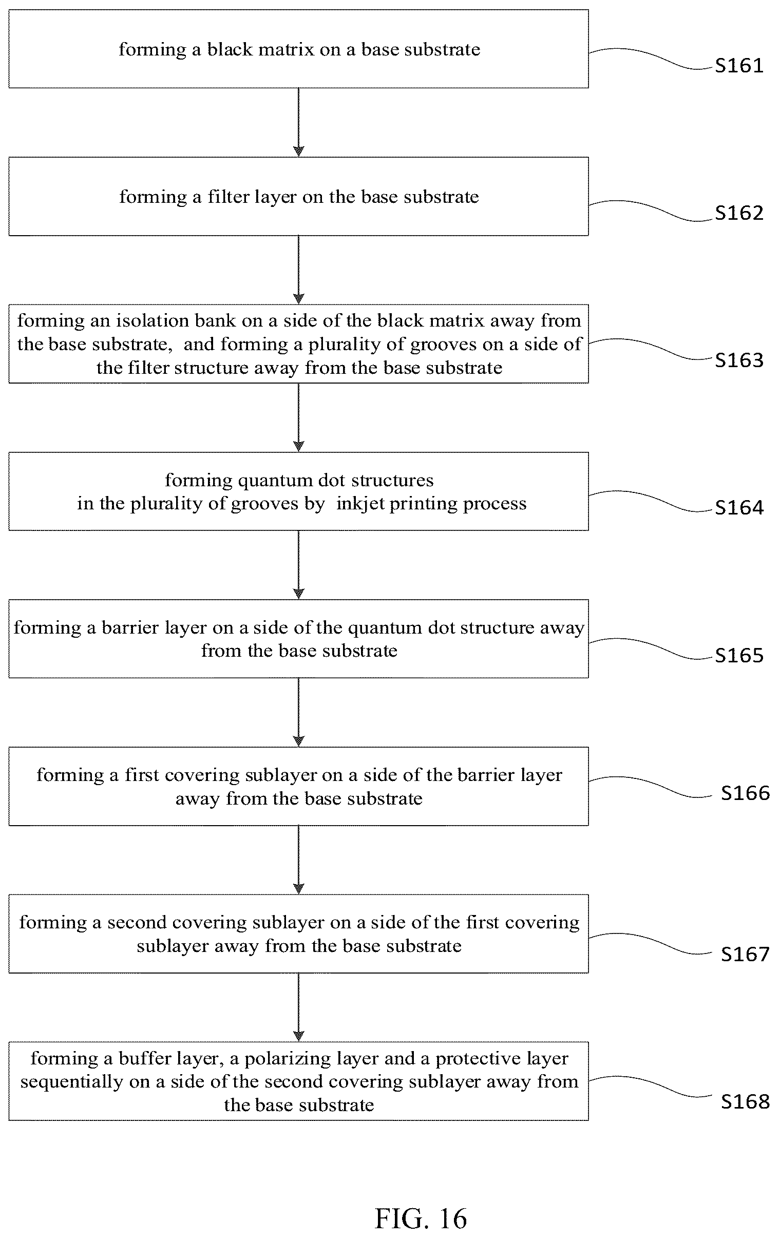 Patent US12105372 Figure 15 – Color film substrate, display panel and display device