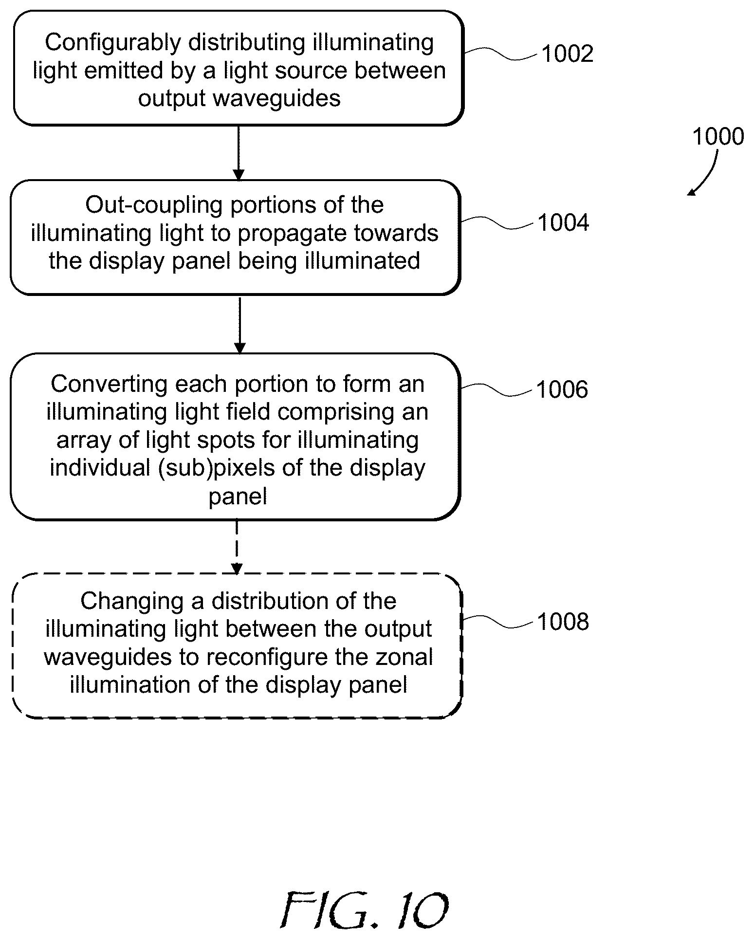 Patent US12105377 Figure 10 – Lighting unit with zonal illumination of a display panel