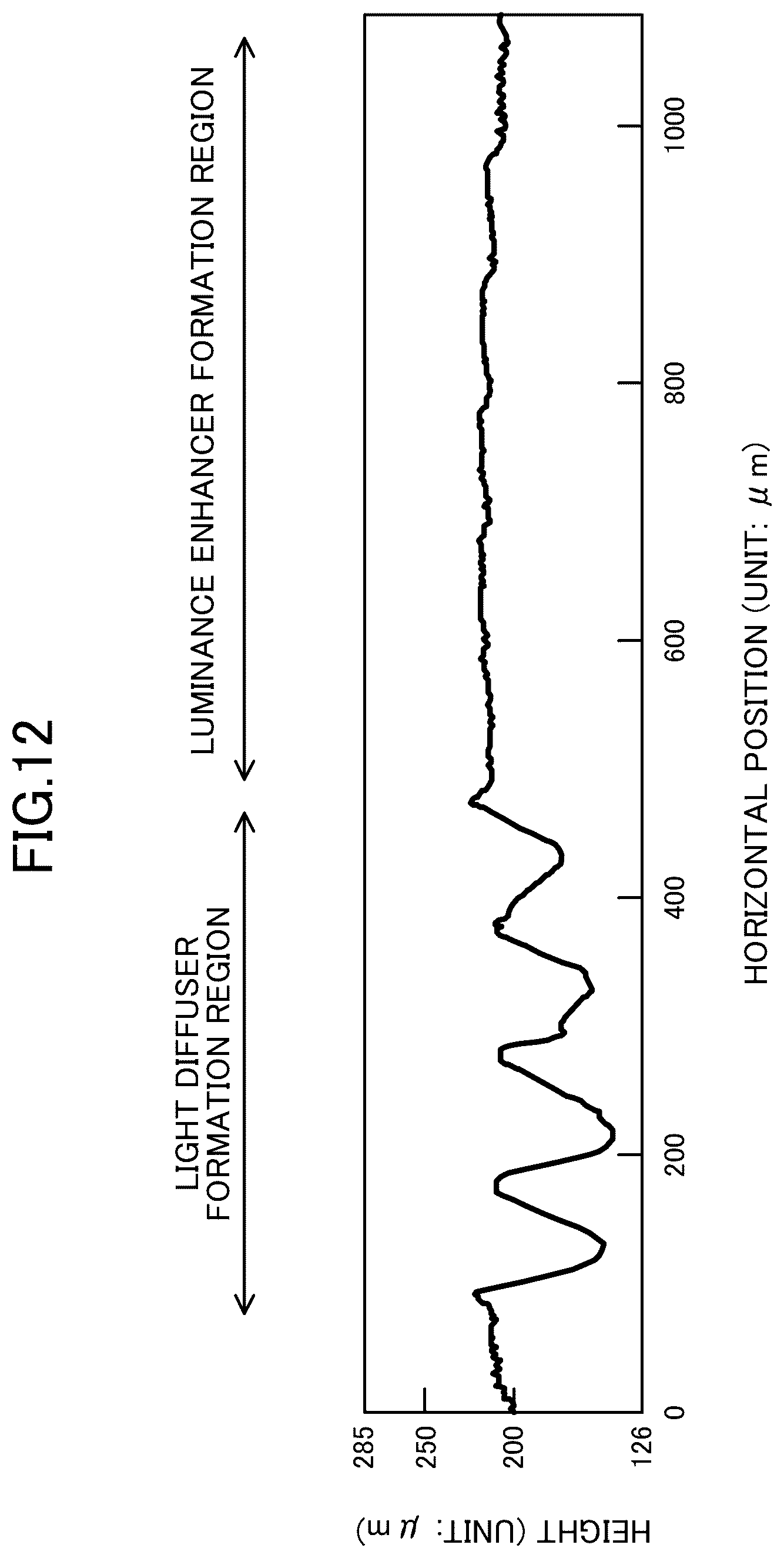 Patent US12105378 Figure 12 – Light diffusion sheet, backlight unit, liquid crystal display device, information apparatus, and method for manufacturing light diffusion sheet