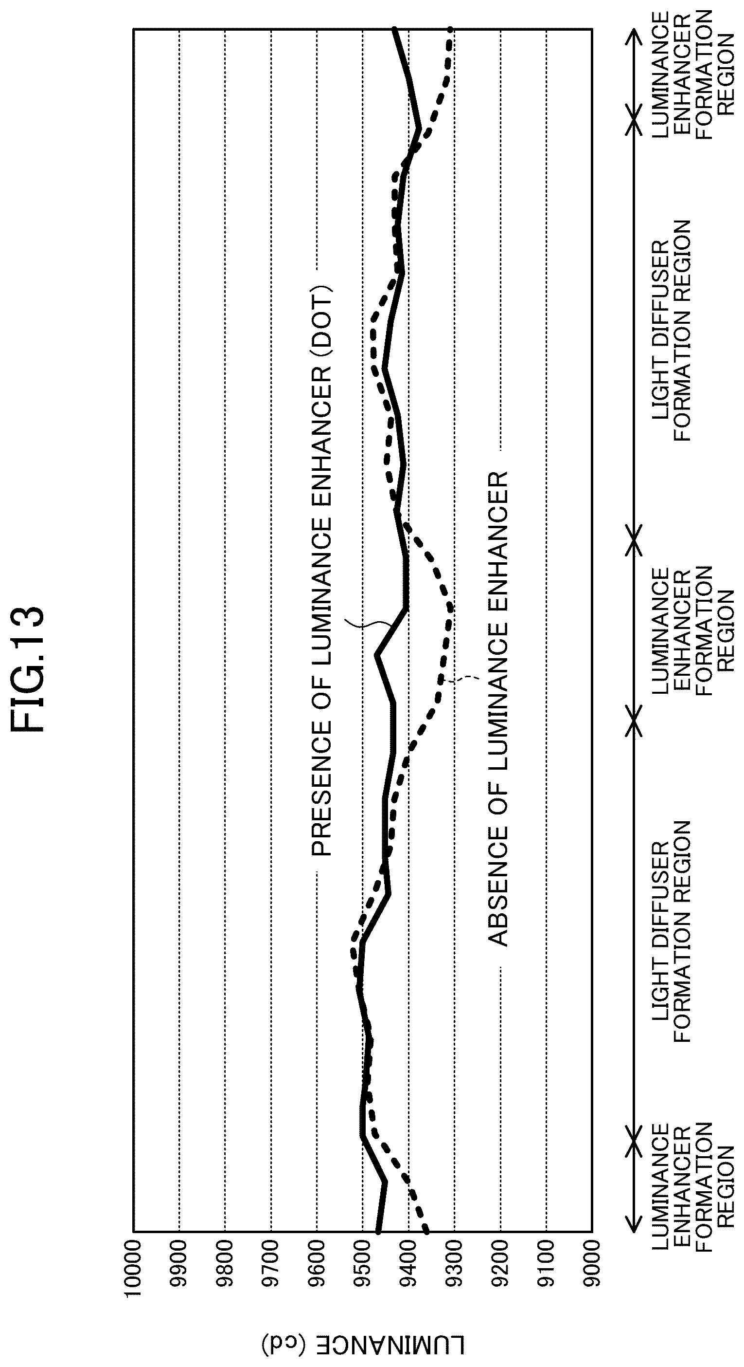 Patent US12105378 Figure 13 – Light diffusion sheet, backlight unit, liquid crystal display device, information apparatus, and method for manufacturing light diffusion sheet