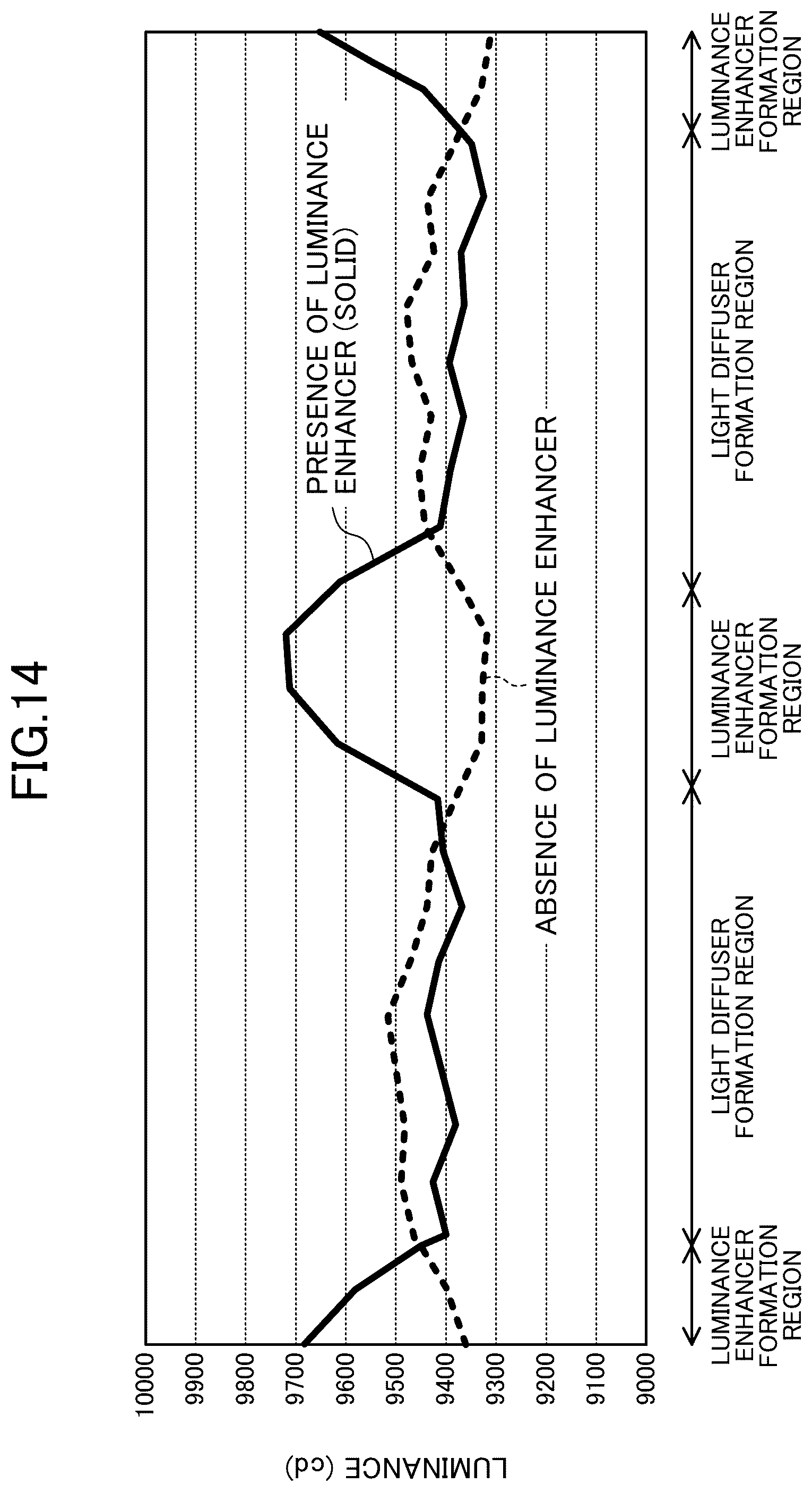 Patent US12105378 Figure 14 – Light diffusion sheet, backlight unit, liquid crystal display device, information apparatus, and method for manufacturing light diffusion sheet