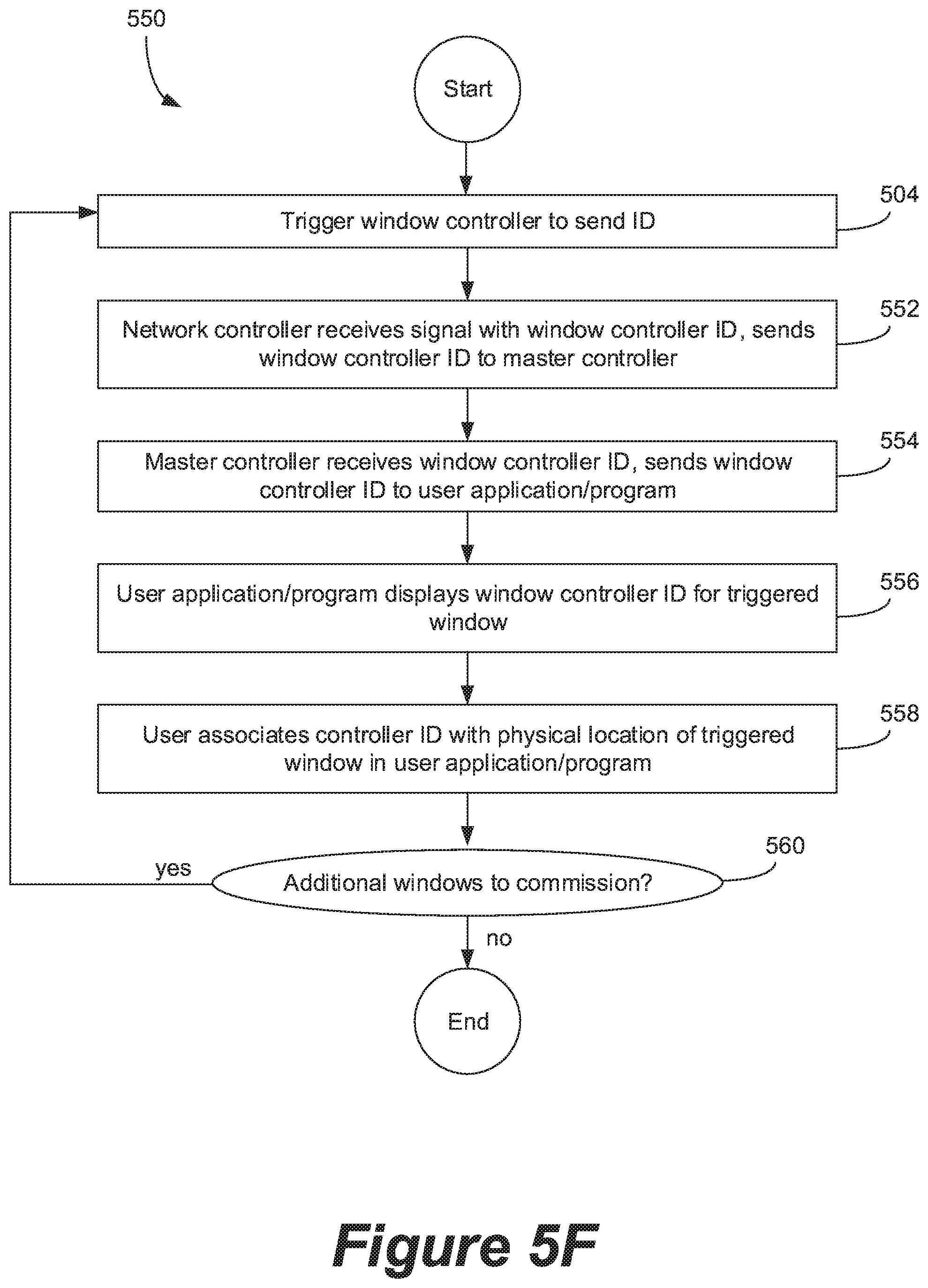 Patent US12105394 Figure 10 – Commissioning window networks