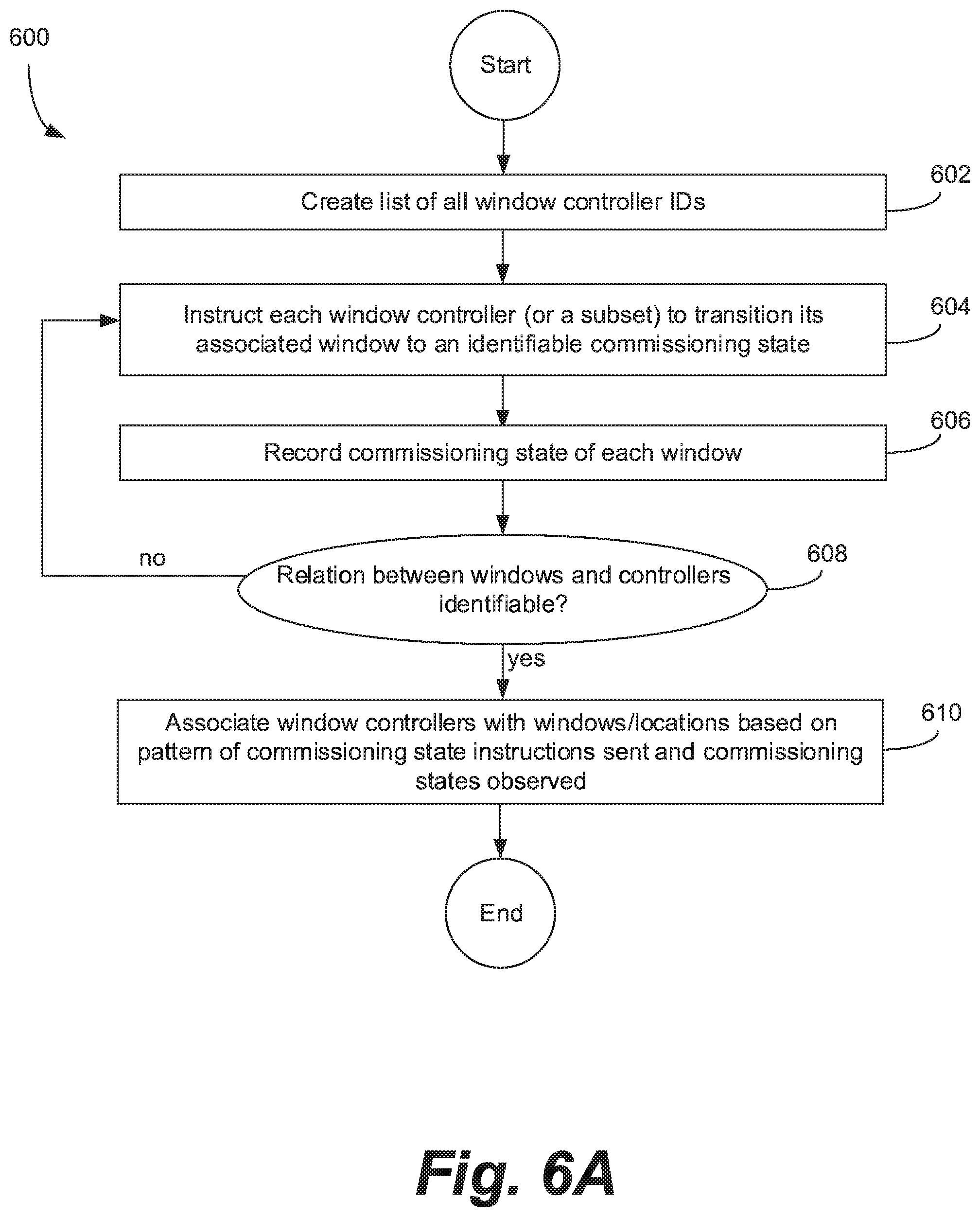 Patent US12105394 Figure 12 – Commissioning window networks