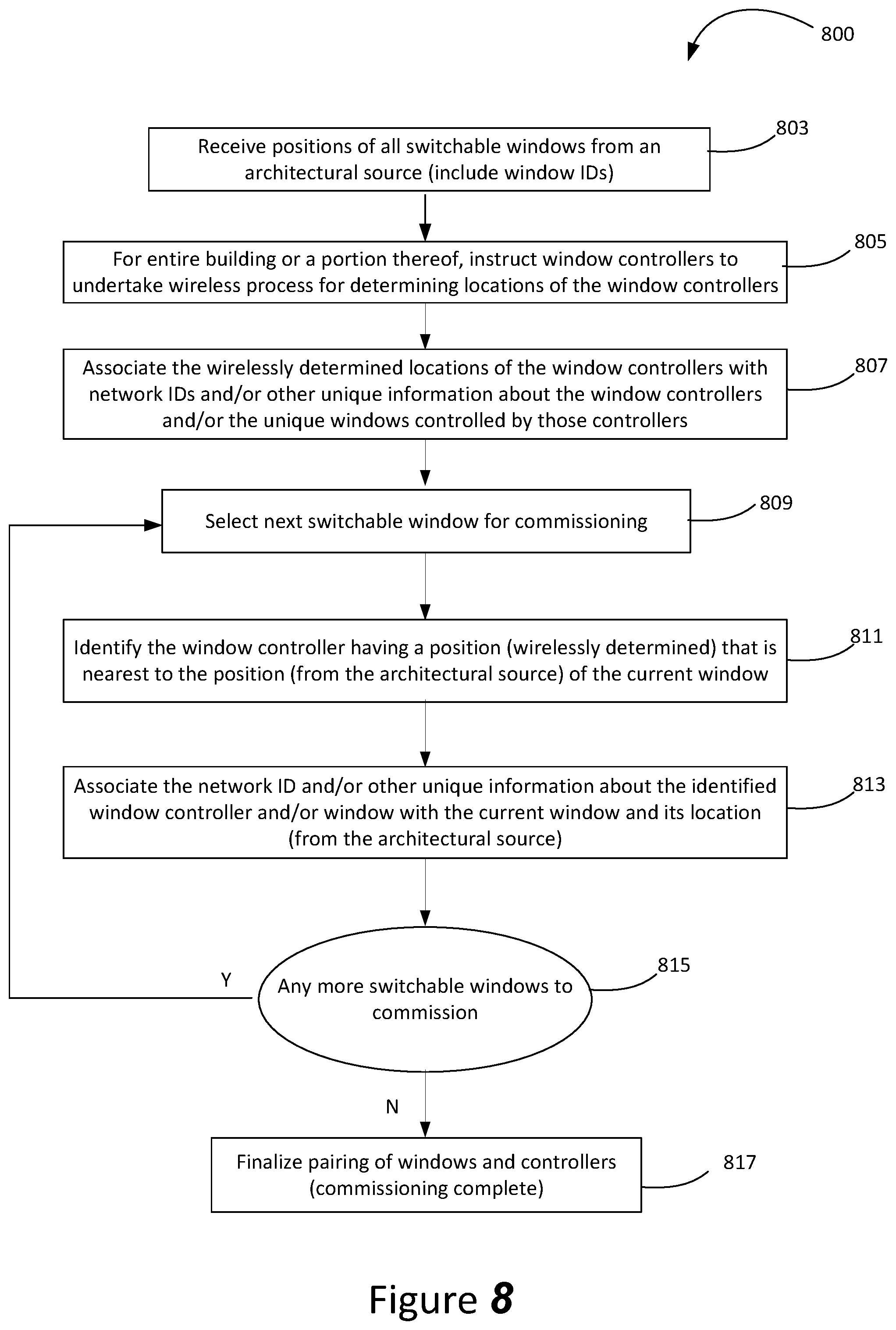 Patent US12105394 Figure 16 – Commissioning window networks