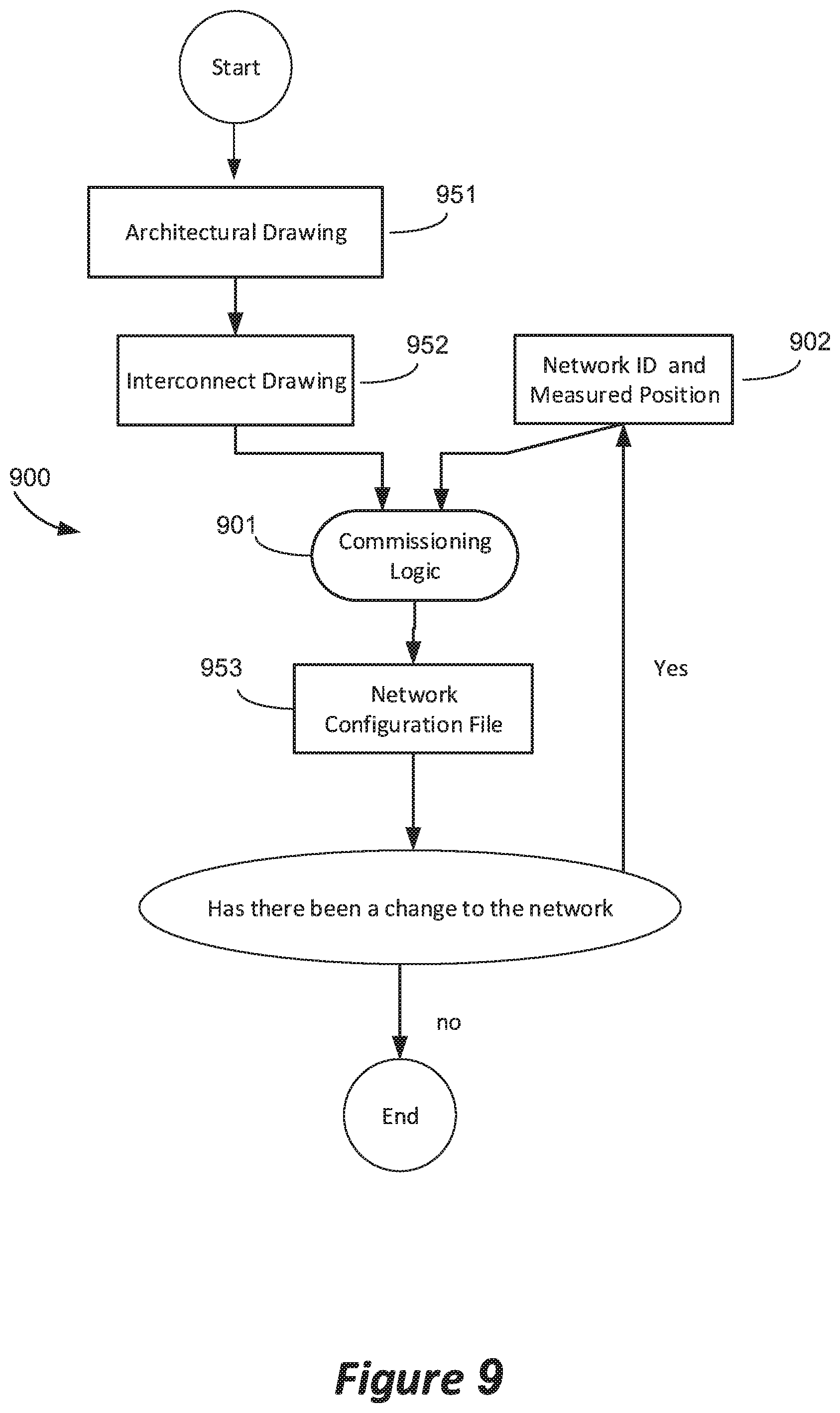 Patent US12105394 Figure 17 – Commissioning window networks