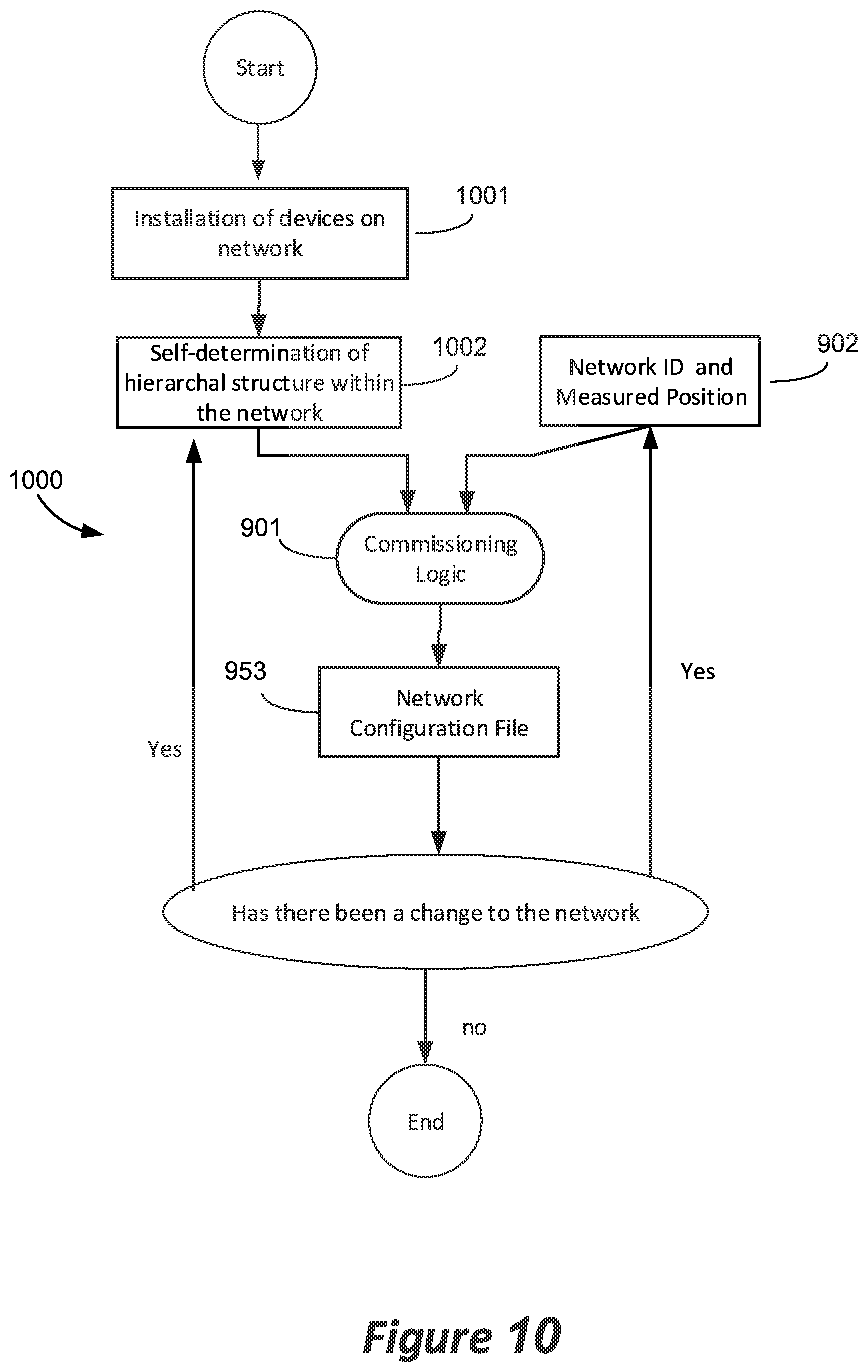 Patent US12105394 Figure 18 – Commissioning window networks