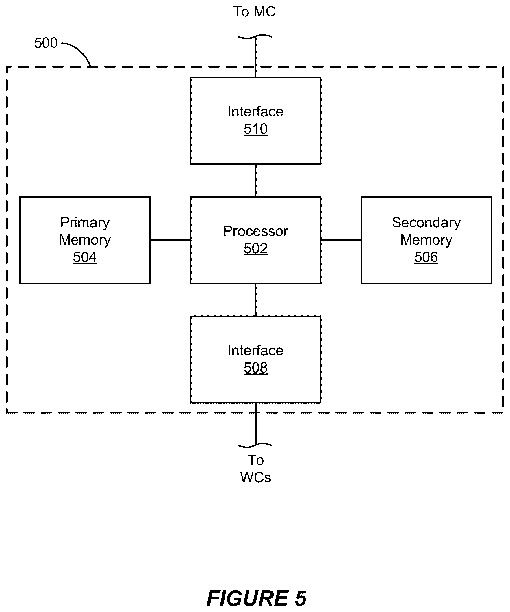 Patent US12105395 Figure 5 – Controllers for optically-switchable devices