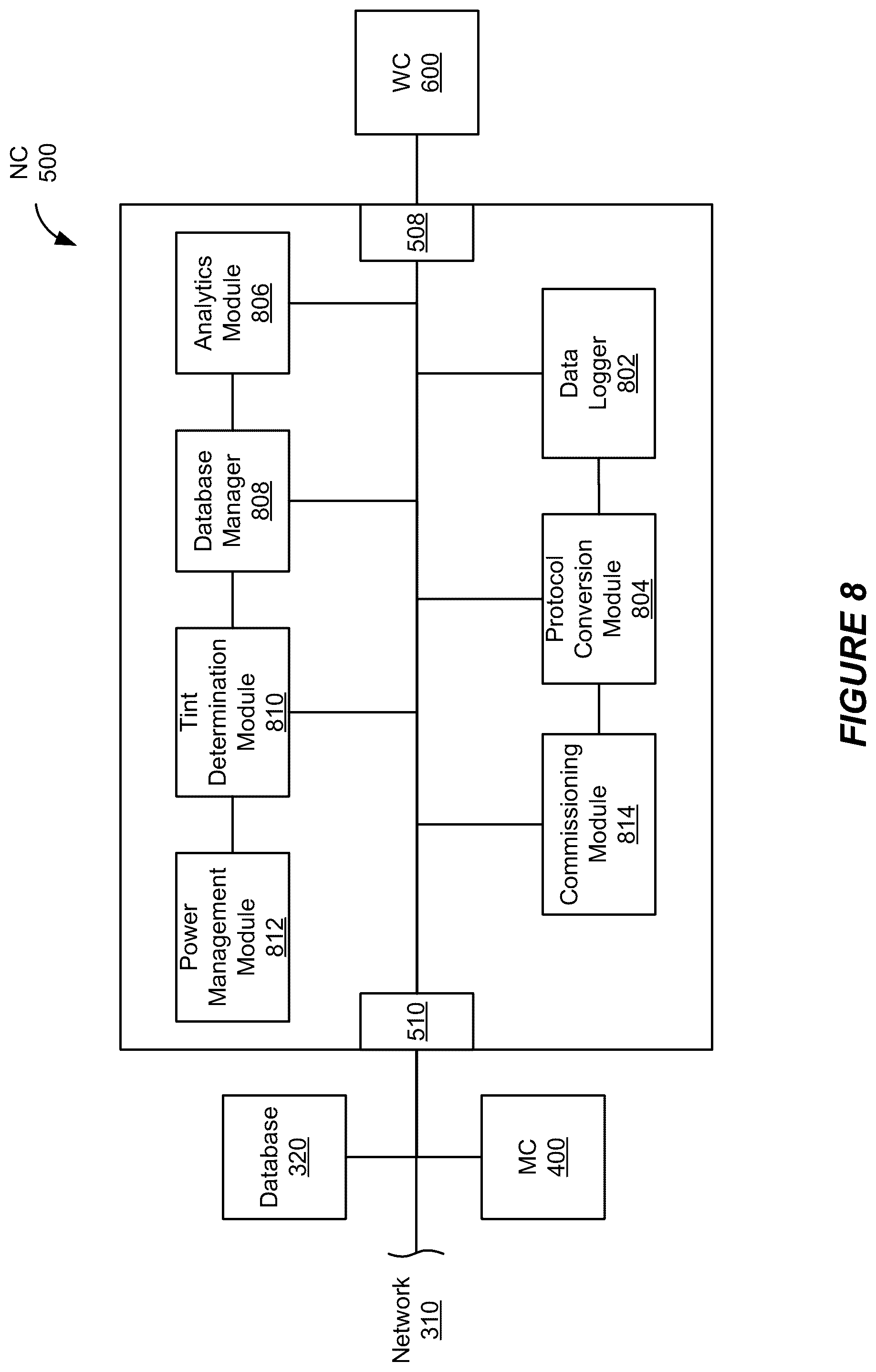 Patent US12105395 Figure 8 – Controllers for optically-switchable devices