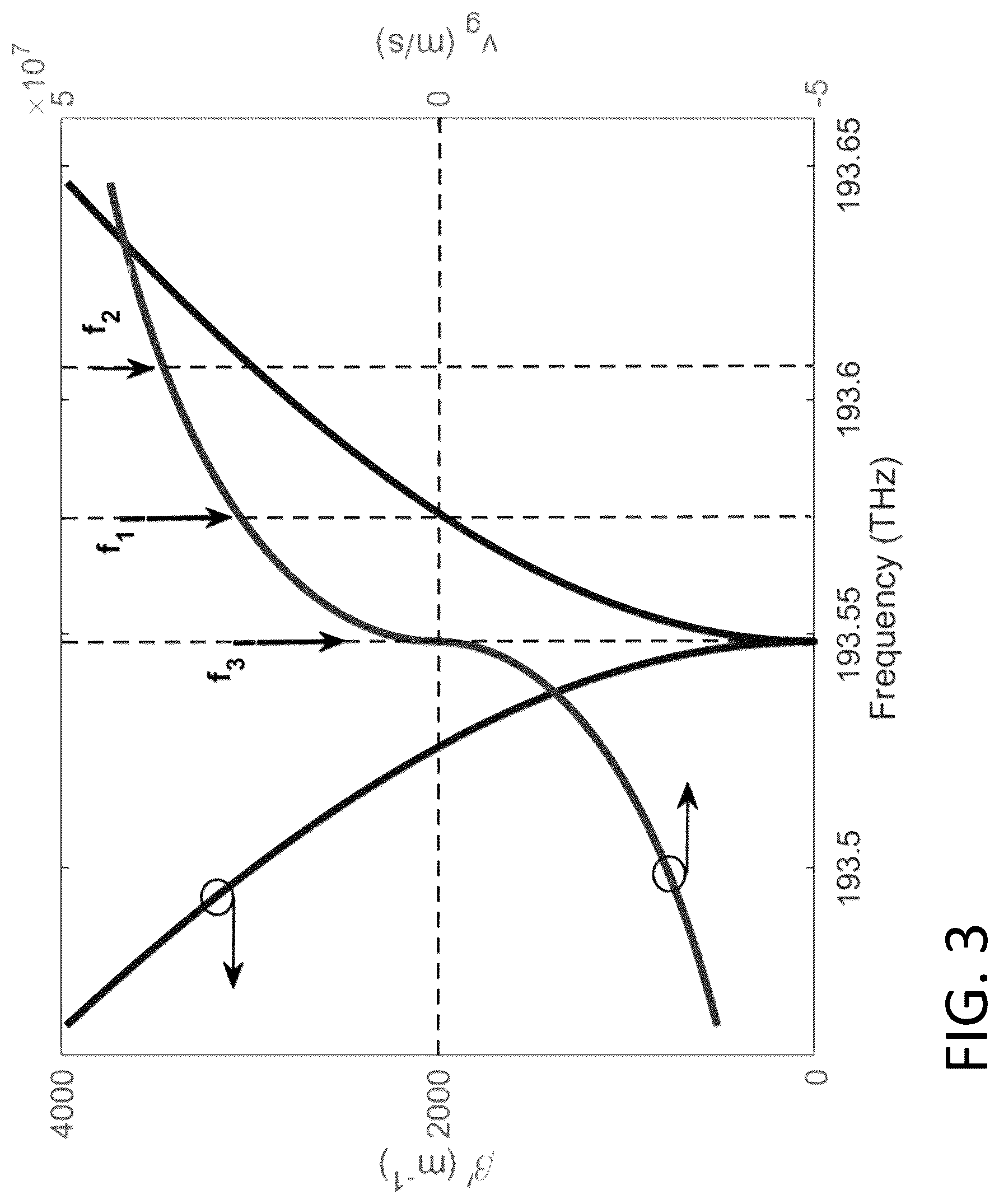 Patent US12105399 Figure 3 – Optically activated graphene-based microwave field squeezer system