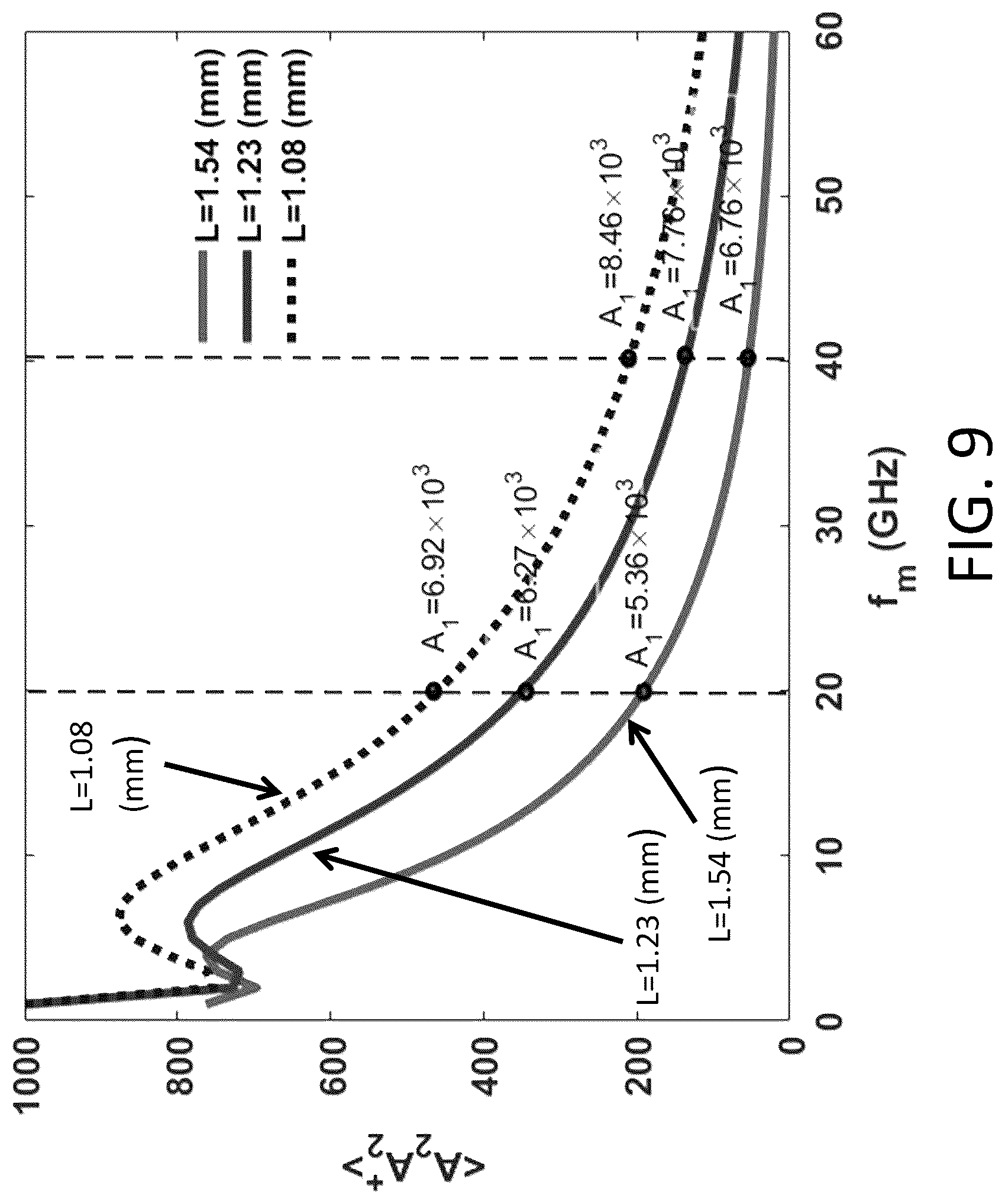 Patent US12105399 Figure 9 – Optically activated graphene-based microwave field squeezer system