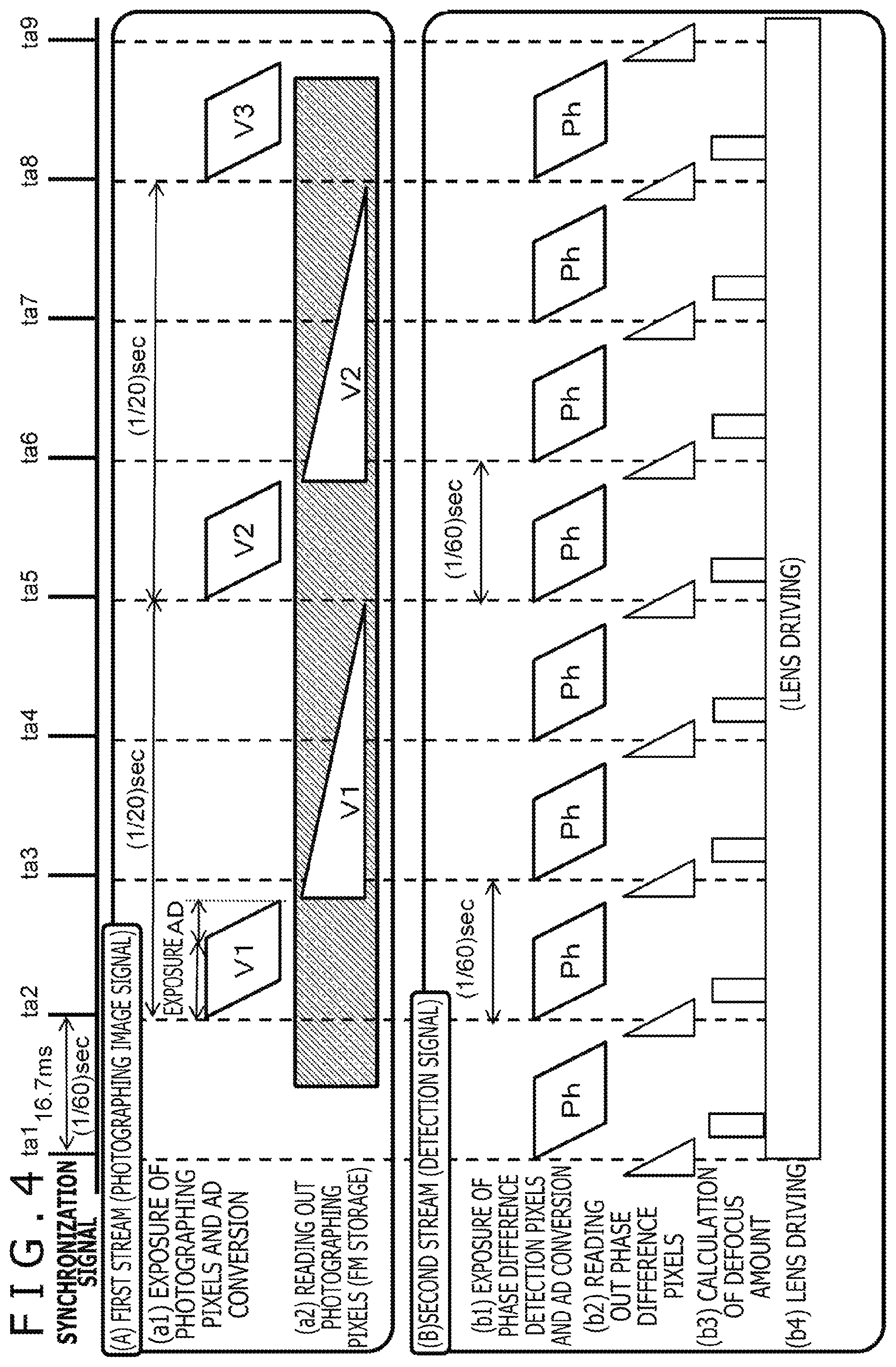 Patent US12105401 Figure 4 – Imaging device, imaging system, focus control method, and non-transitory computer-readable medium with cam curve