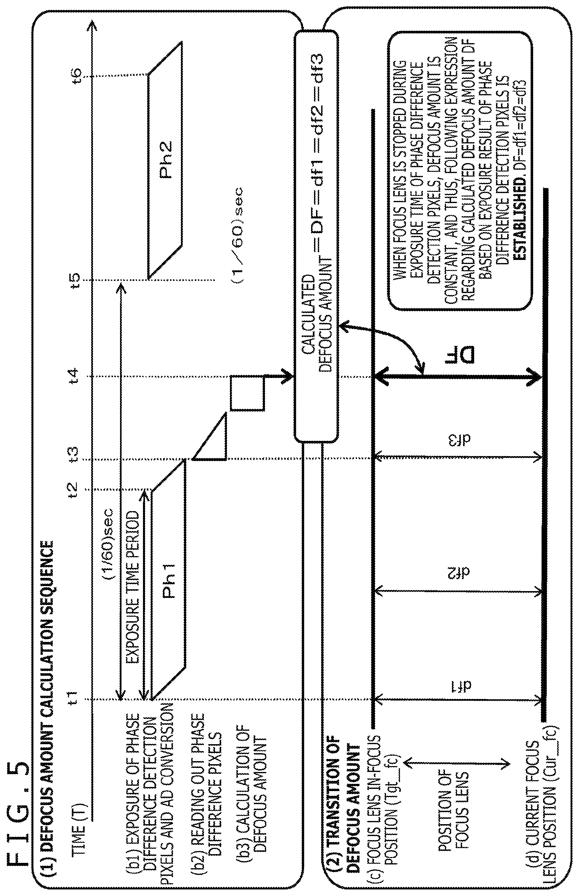 Patent US12105401 Figure 5 – Imaging device, imaging system, focus control method, and non-transitory computer-readable medium with cam curve