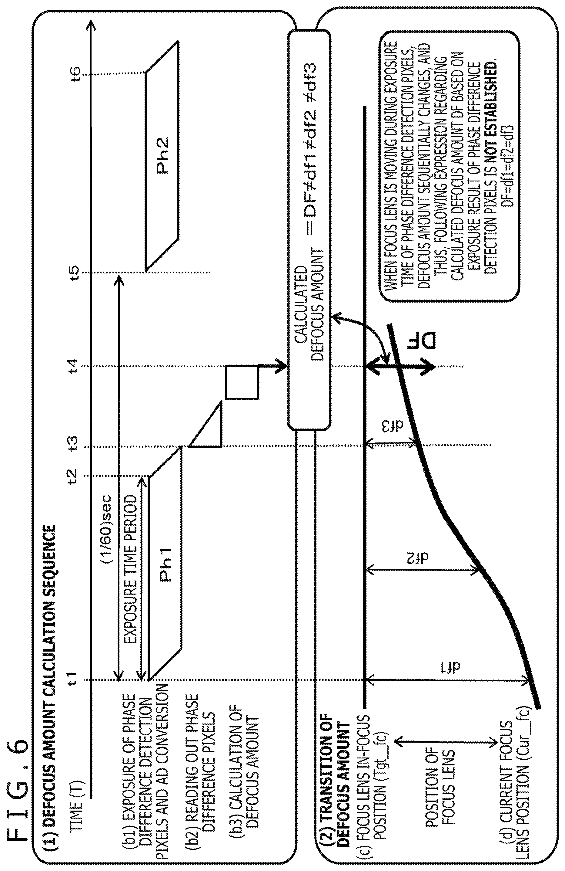 Patent US12105401 Figure 6 – Imaging device, imaging system, focus control method, and non-transitory computer-readable medium with cam curve