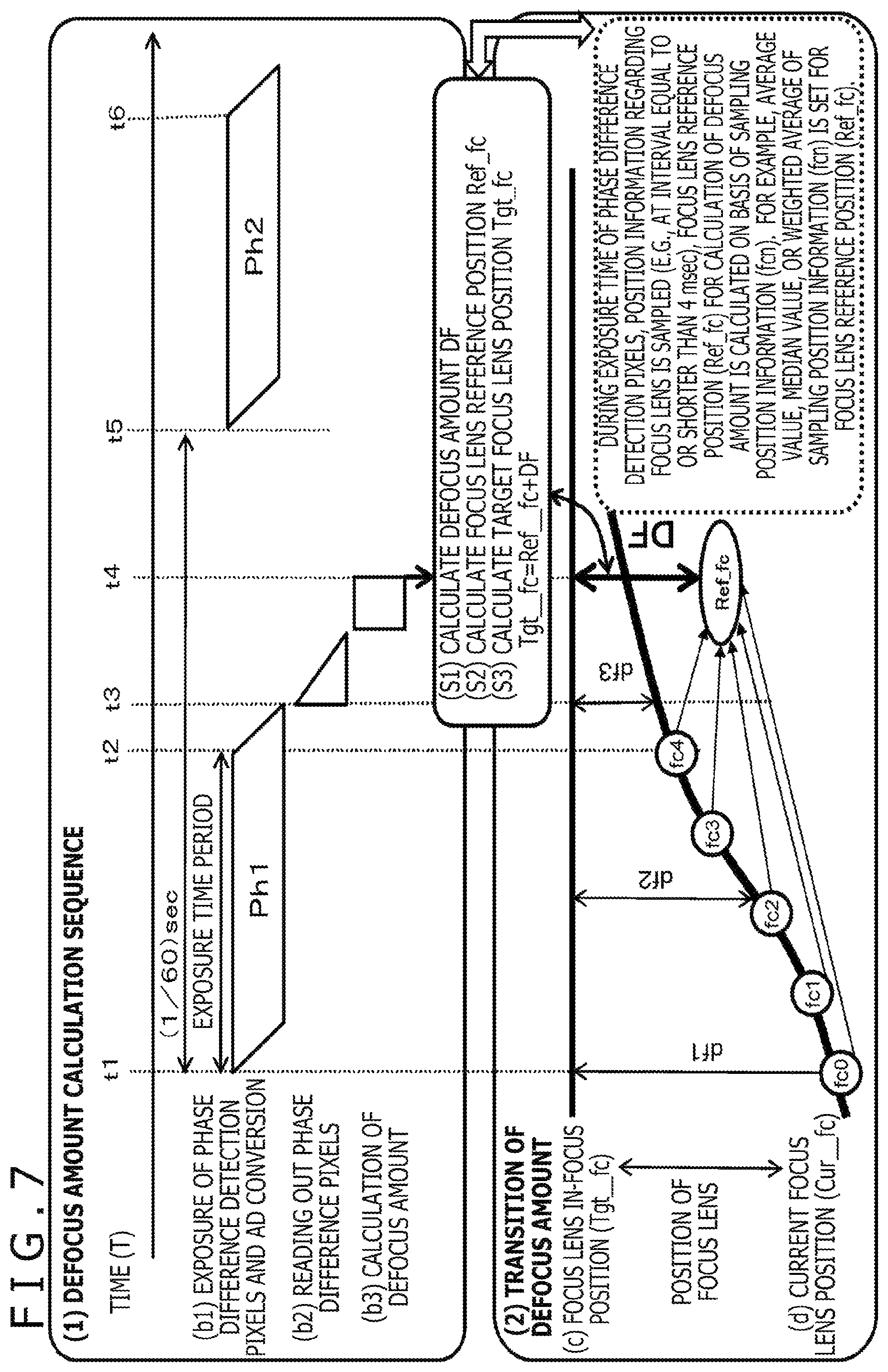 Patent US12105401 Figure 7 – Imaging device, imaging system, focus control method, and non-transitory computer-readable medium with cam curve