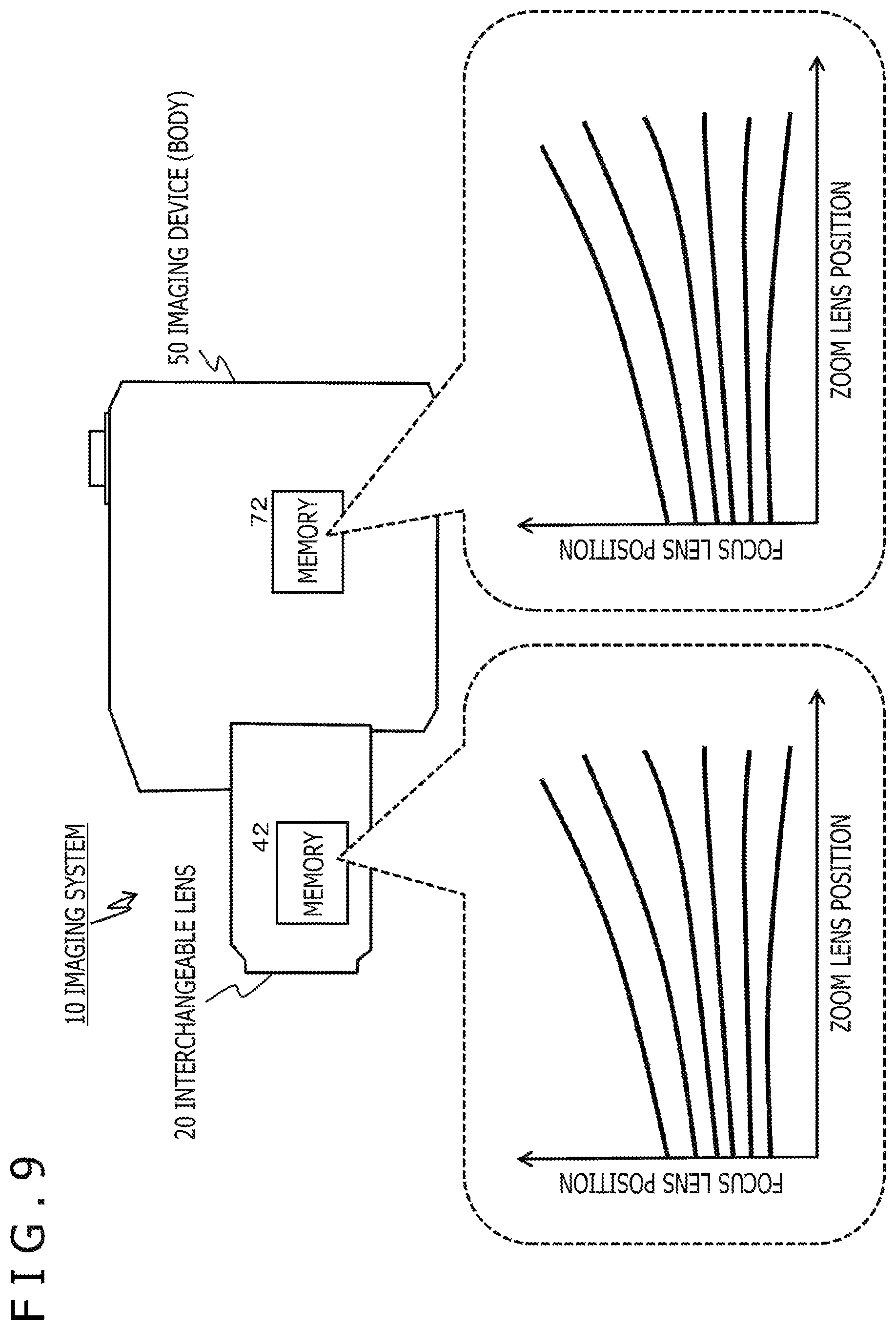 Patent US12105401 Figure 9 – Imaging device, imaging system, focus control method, and non-transitory computer-readable medium with cam curve