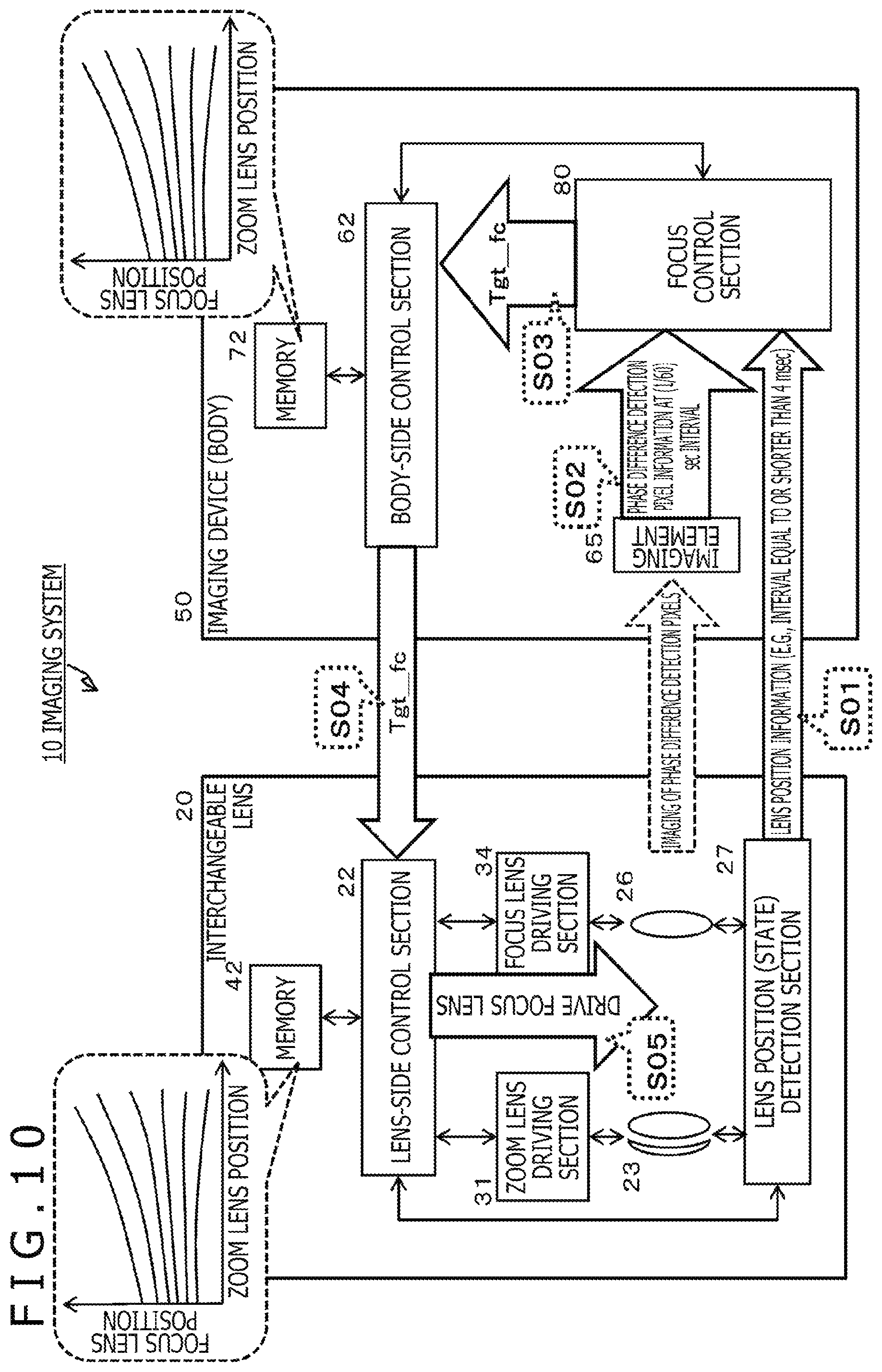 Patent US12105401 Figure 10 – Imaging device, imaging system, focus control method, and non-transitory computer-readable medium with cam curve