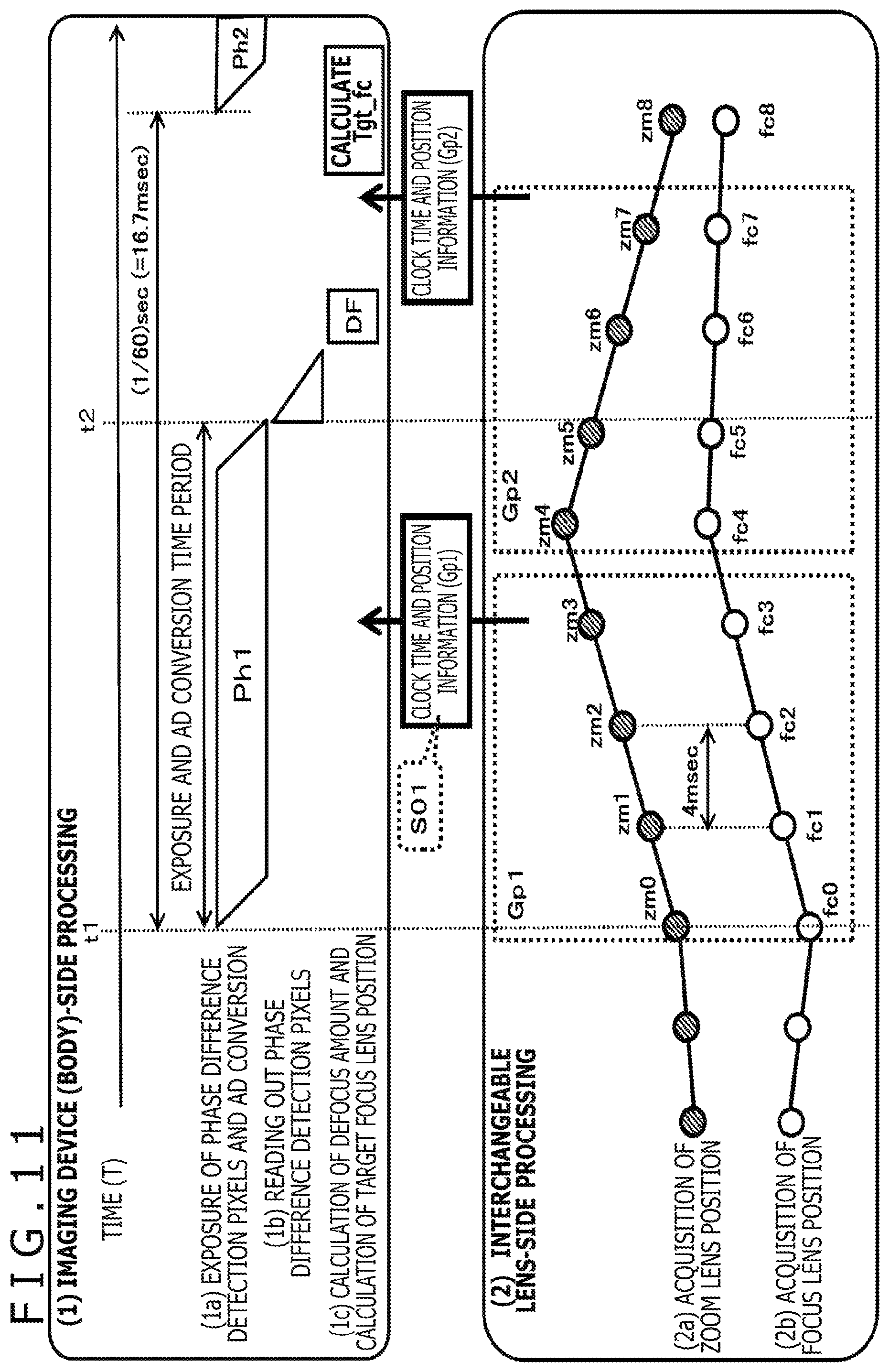 Patent US12105401 Figure 11 – Imaging device, imaging system, focus control method, and non-transitory computer-readable medium with cam curve
