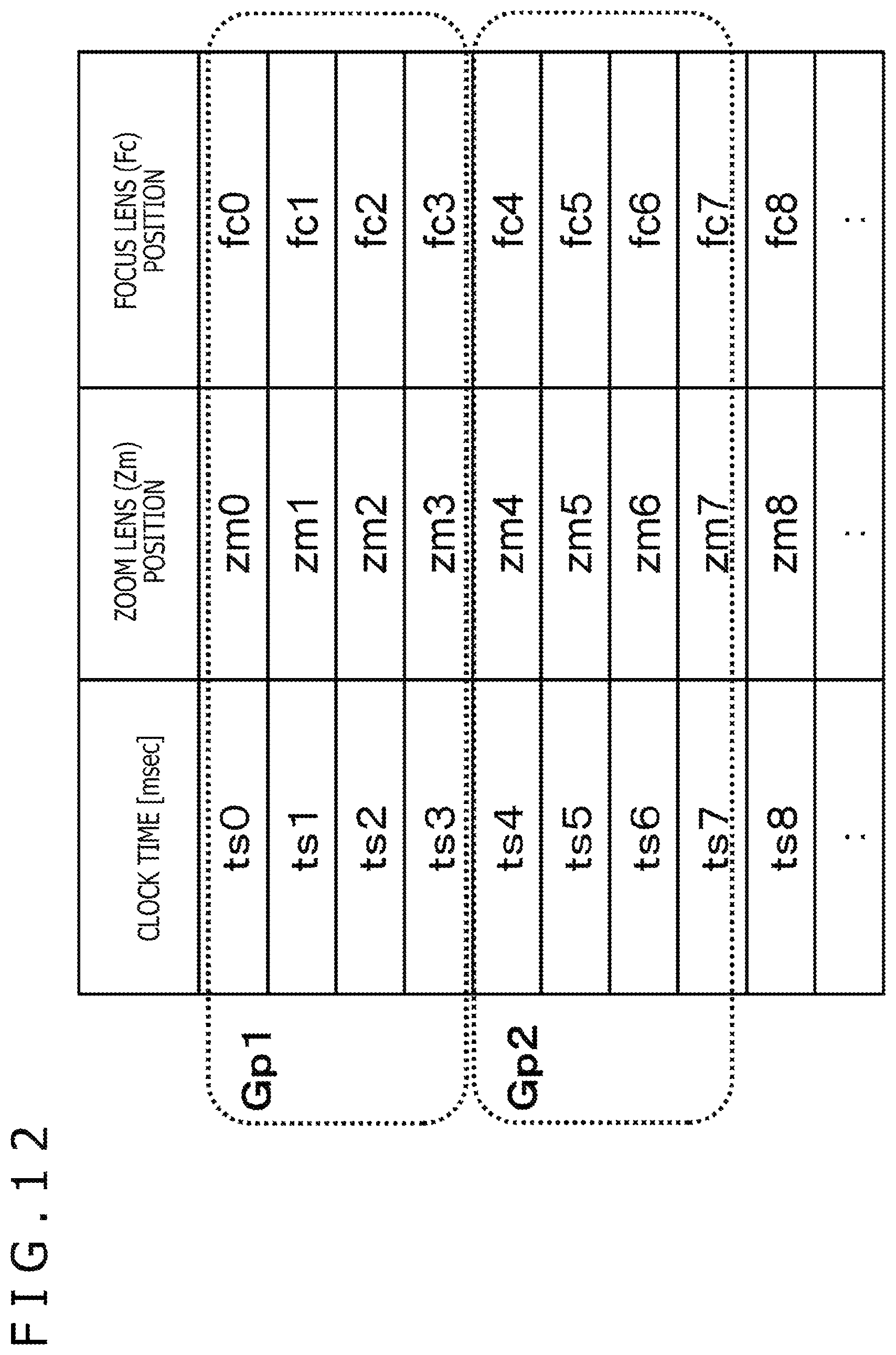 Patent US12105401 Figure 12 – Imaging device, imaging system, focus control method, and non-transitory computer-readable medium with cam curve