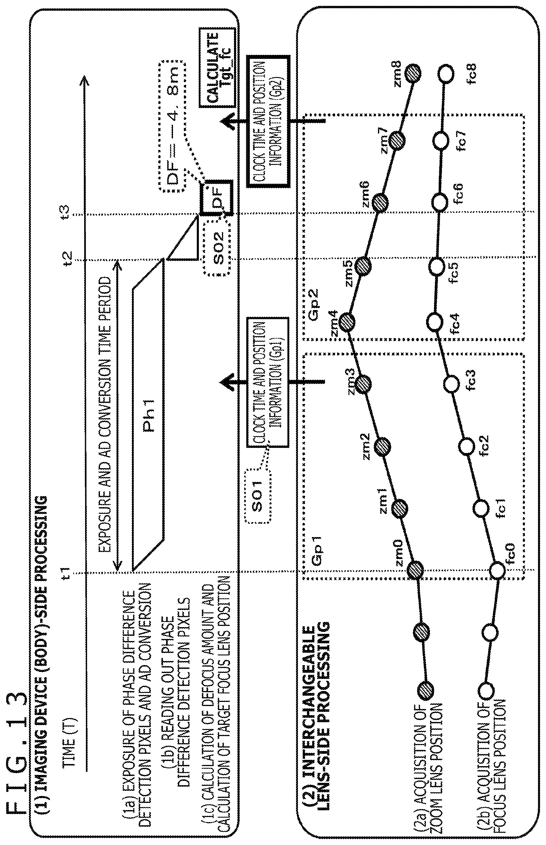 Patent US12105401 Figure 13 – Imaging device, imaging system, focus control method, and non-transitory computer-readable medium with cam curve