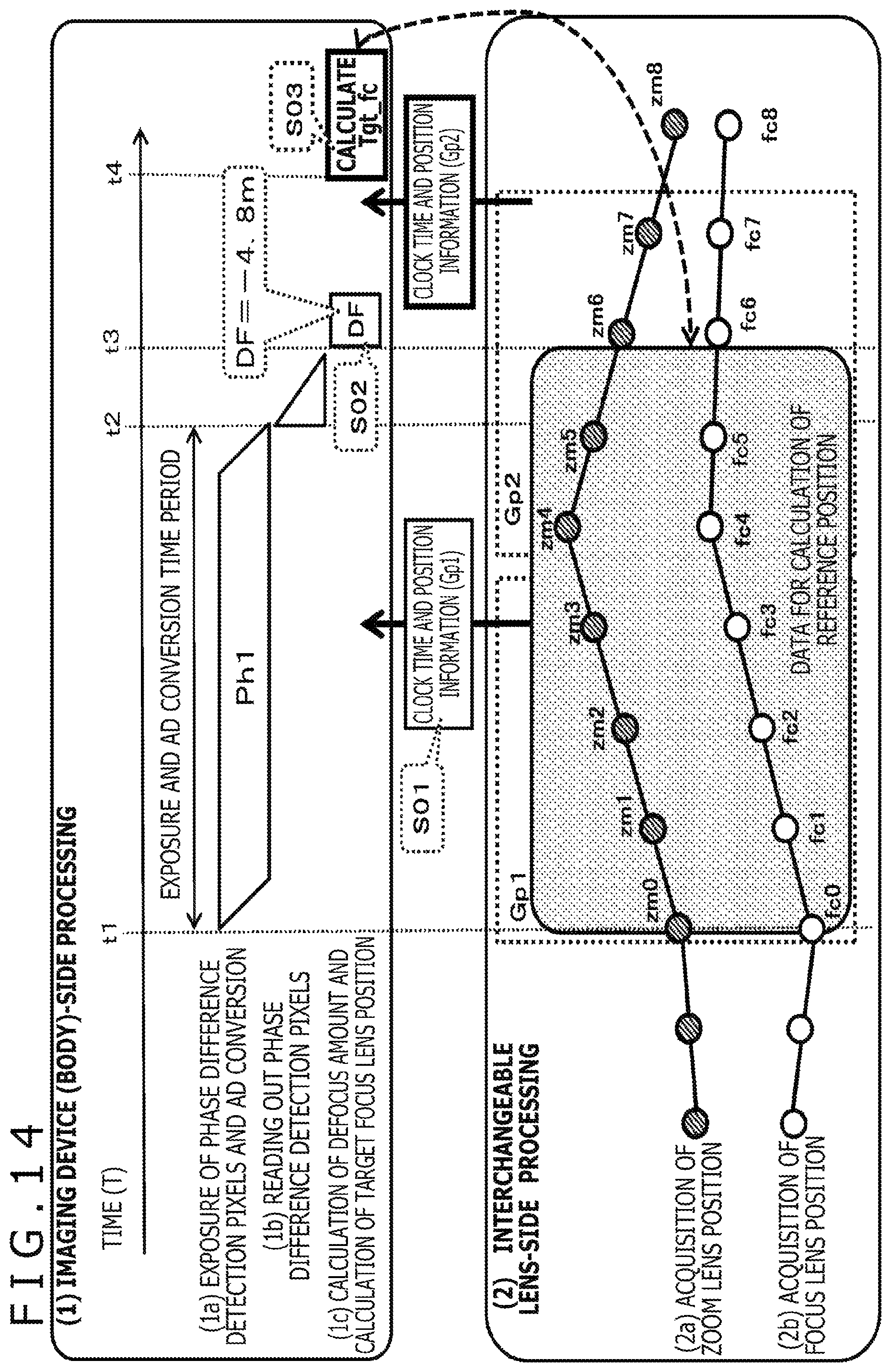 Patent US12105401 Figure 14 – Imaging device, imaging system, focus control method, and non-transitory computer-readable medium with cam curve