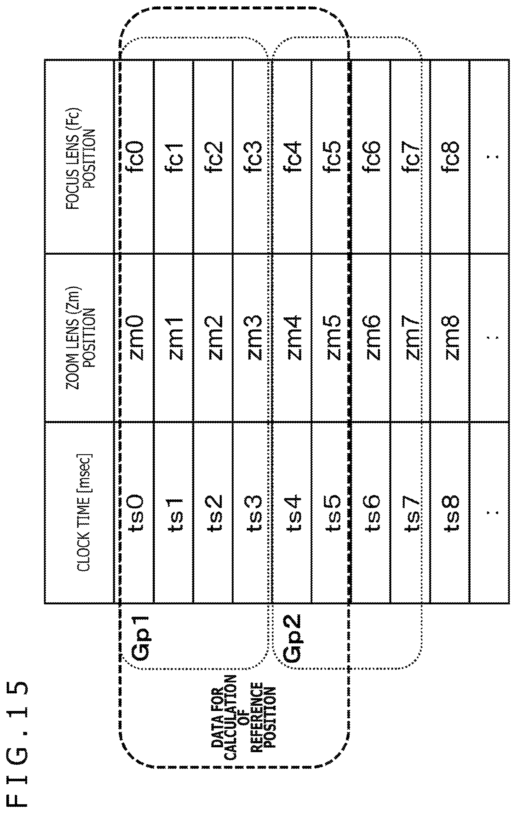 Patent US12105401 Figure 15 – Imaging device, imaging system, focus control method, and non-transitory computer-readable medium with cam curve