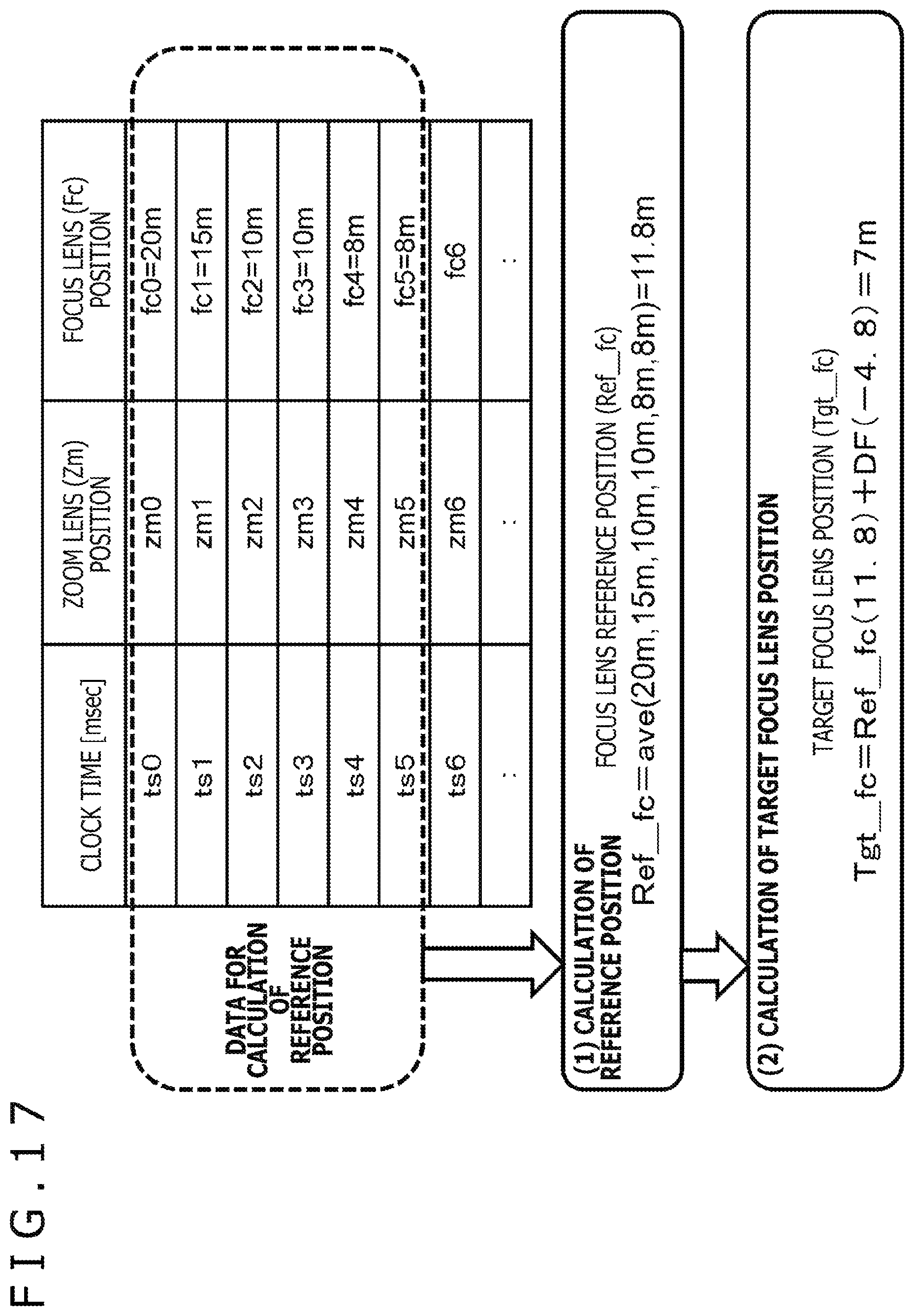 Patent US12105401 Figure 17 – Imaging device, imaging system, focus control method, and non-transitory computer-readable medium with cam curve