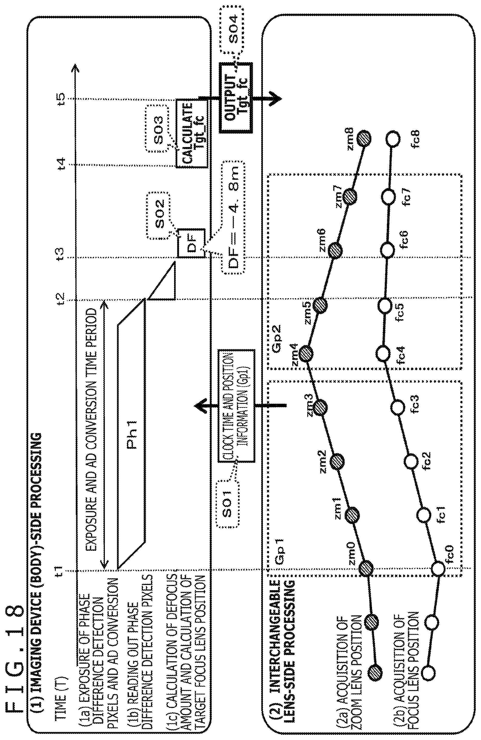 Patent US12105401 Figure 18 – Imaging device, imaging system, focus control method, and non-transitory computer-readable medium with cam curve