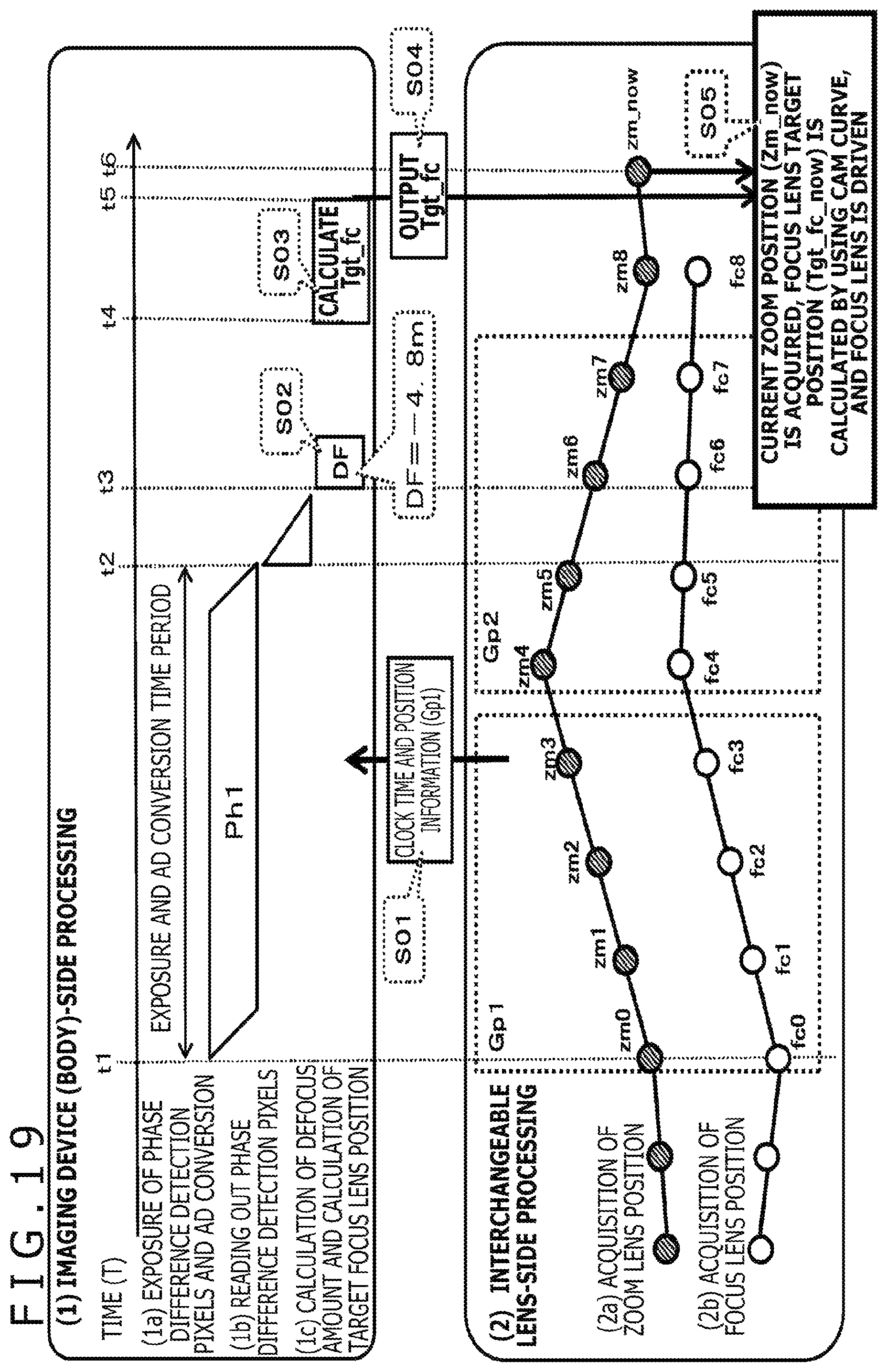 Patent US12105401 Figure 19 – Imaging device, imaging system, focus control method, and non-transitory computer-readable medium with cam curve