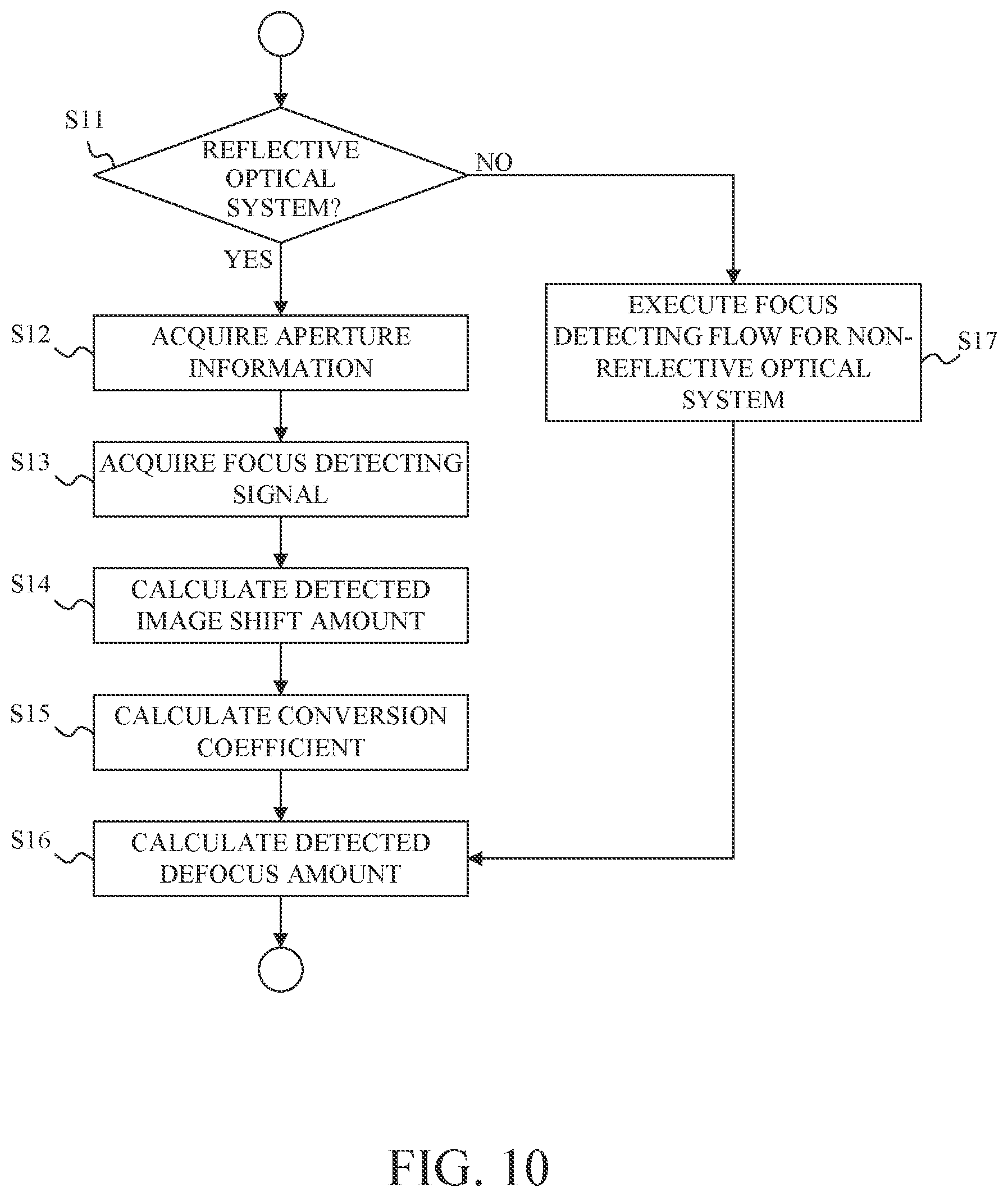 Patent US12105404 Figure 9 – Lens apparatus, image pickup apparatus, control method of lens apparatus, and storage medium