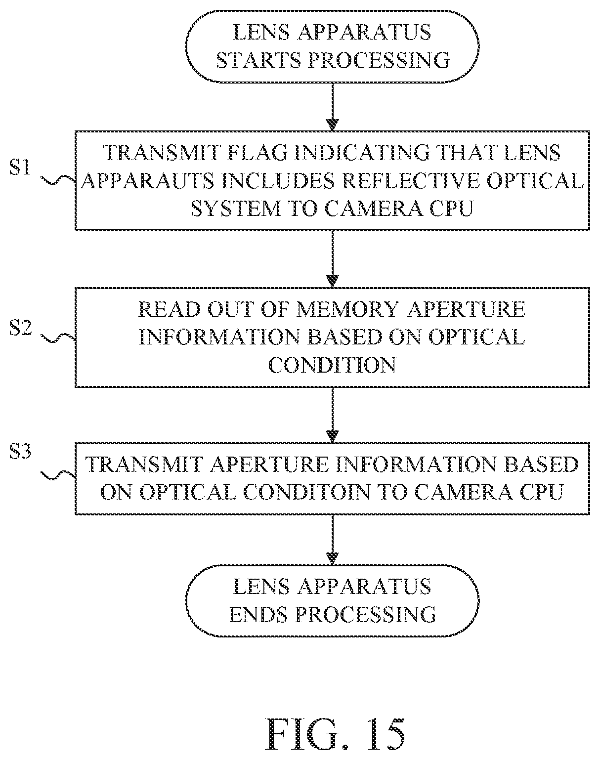 Patent US12105404 Figure 13 – Lens apparatus, image pickup apparatus, control method of lens apparatus, and storage medium