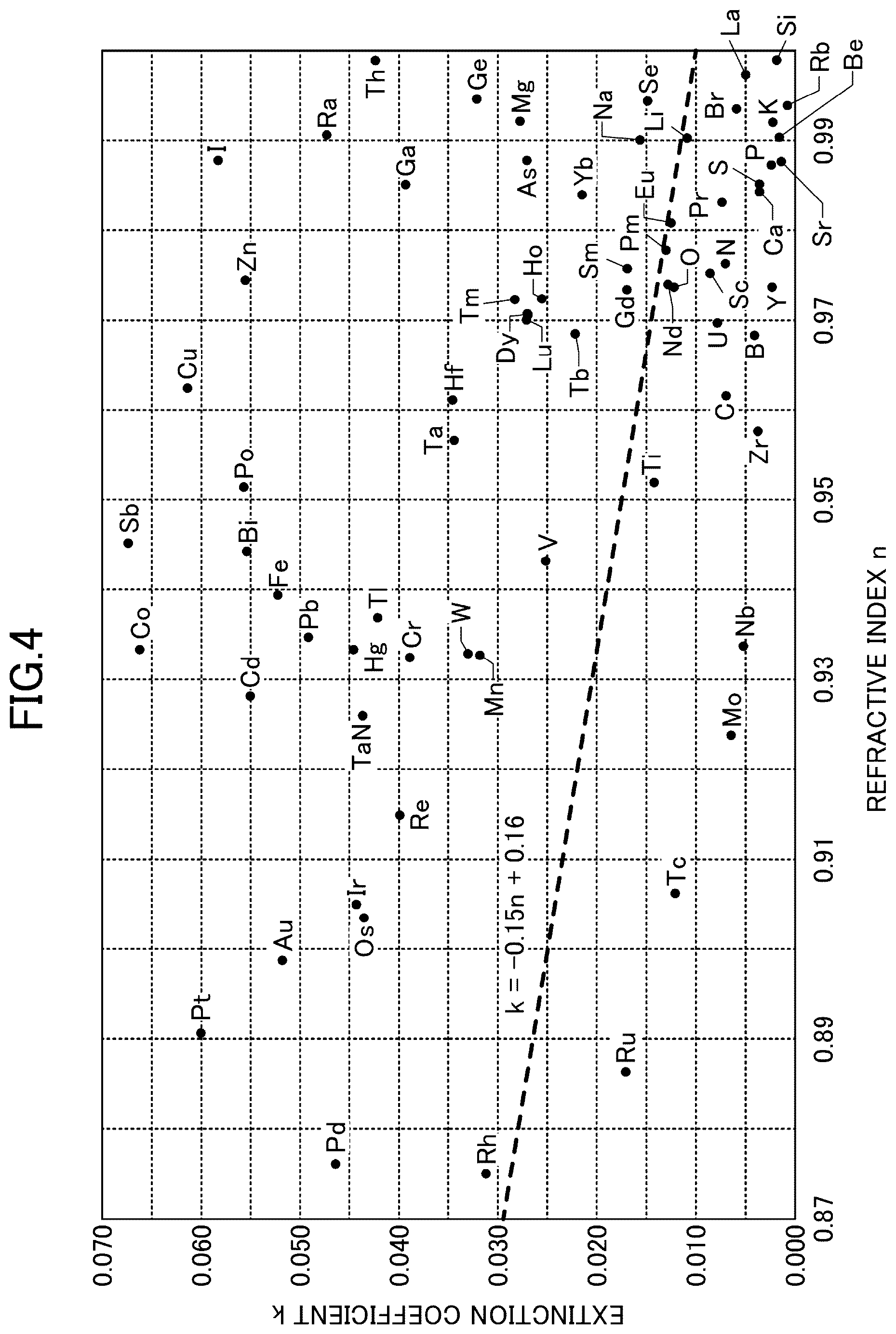 Patent US12105412 Figure 3 – Reflective mask blank, reflective mask, method of manufacturing reflective mask blank, and method of manufacturing reflective mask
