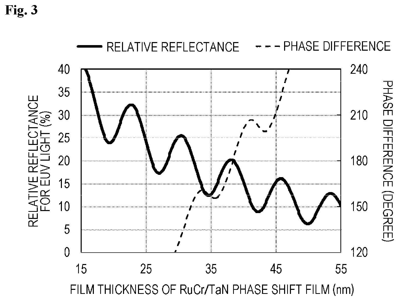 Patent US12105413 Figure 3 – Reflective mask blank, reflective mask, method of manufacturing reflective mask, and method of manufacturing semiconductor device