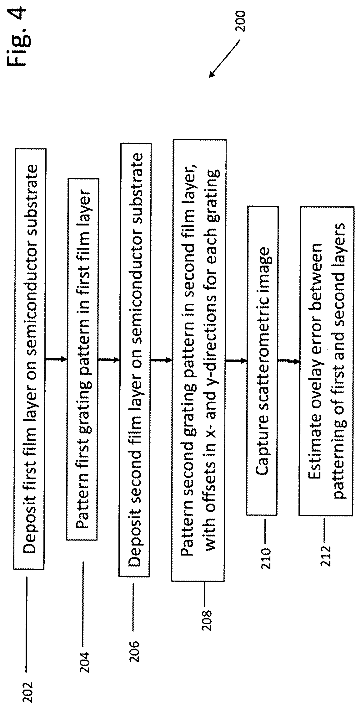 Patent US12105414 Figure 4 – Targets for diffraction-based overlay error metrology