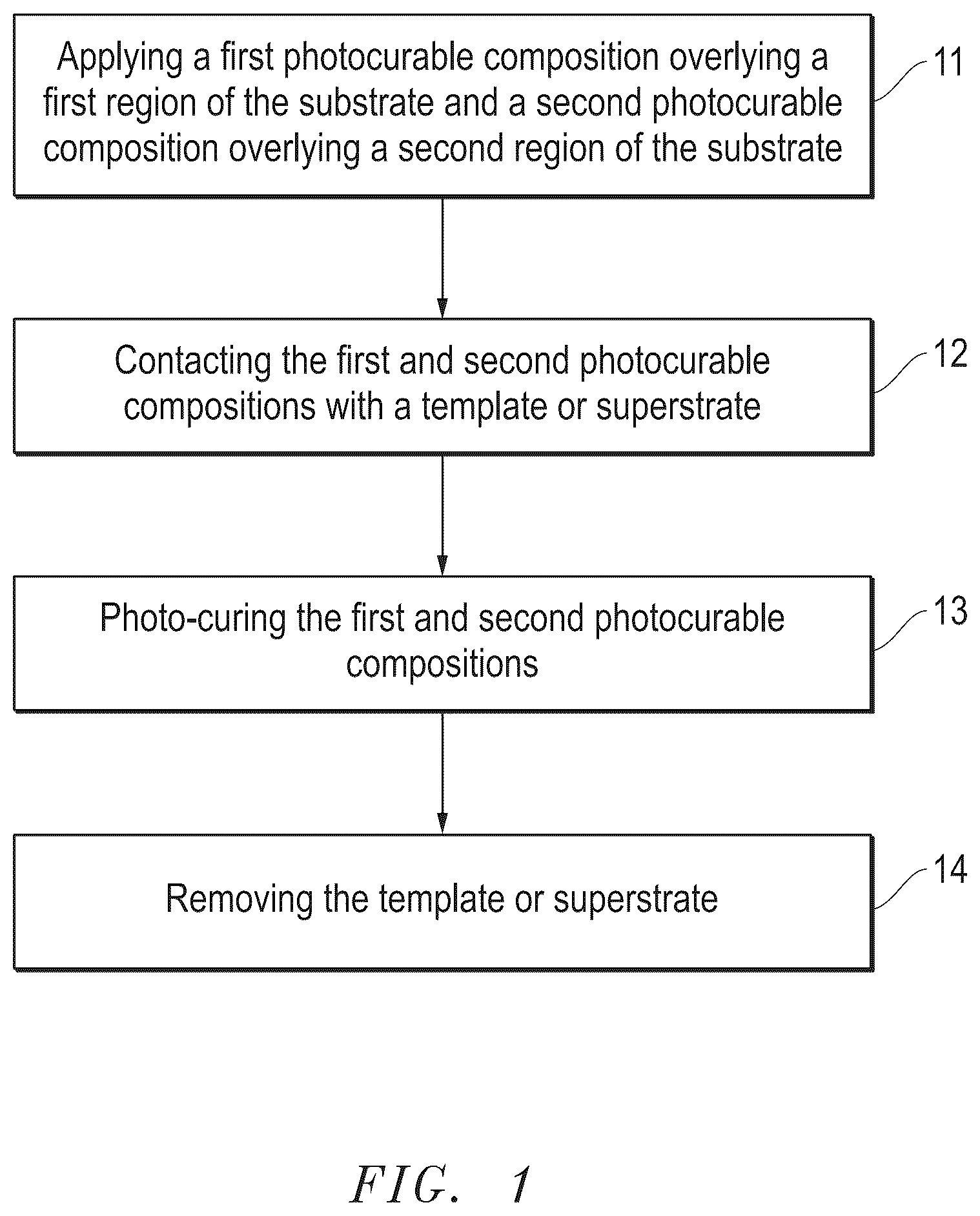 Patent US12105417 Figure 1 – Method of forming a photo-cured layer
