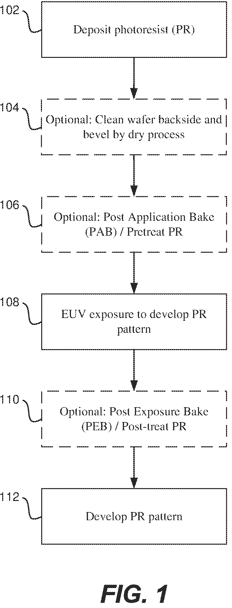 Patent US12105422 Figure 1 – Photoresist development with halide chemistries