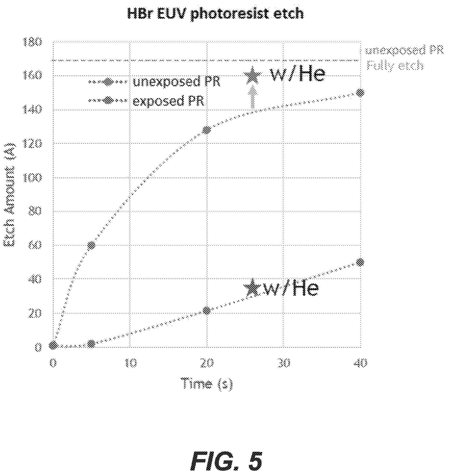 Patent US12105422 Figure 5 – Photoresist development with halide chemistries