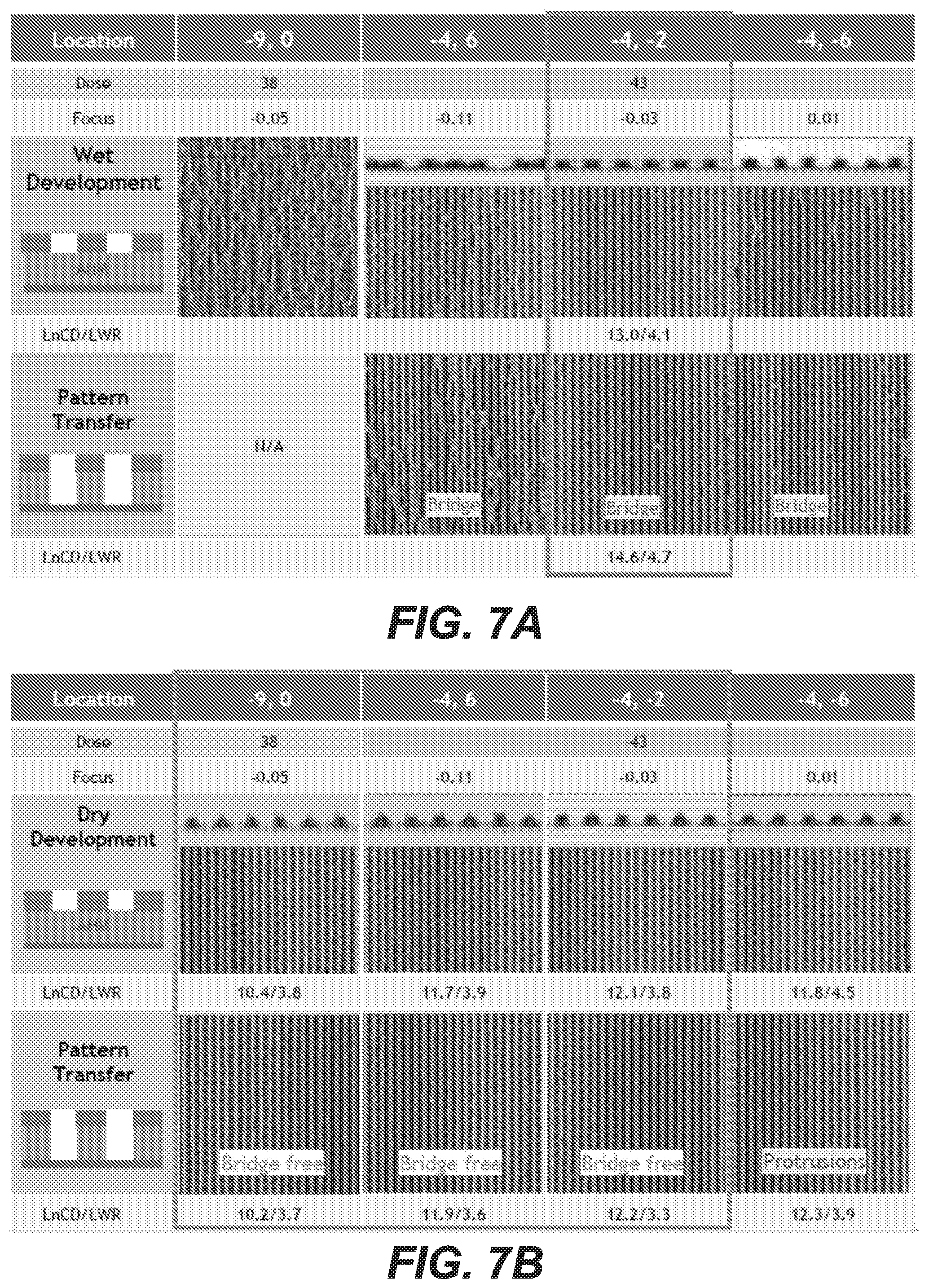 Patent US12105422 Figure 7 – Photoresist development with halide chemistries