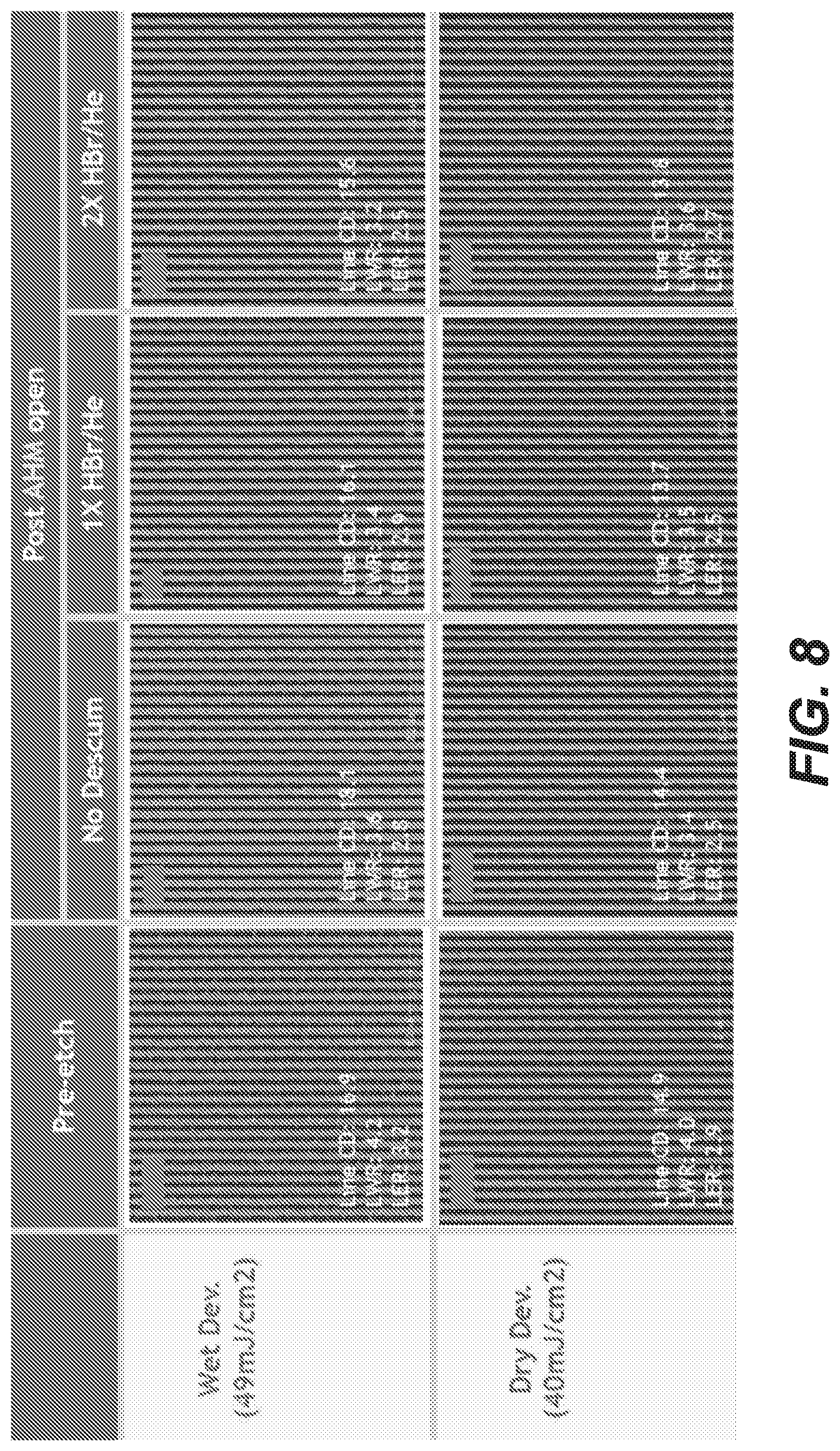 Patent US12105422 Figure 8 – Photoresist development with halide chemistries