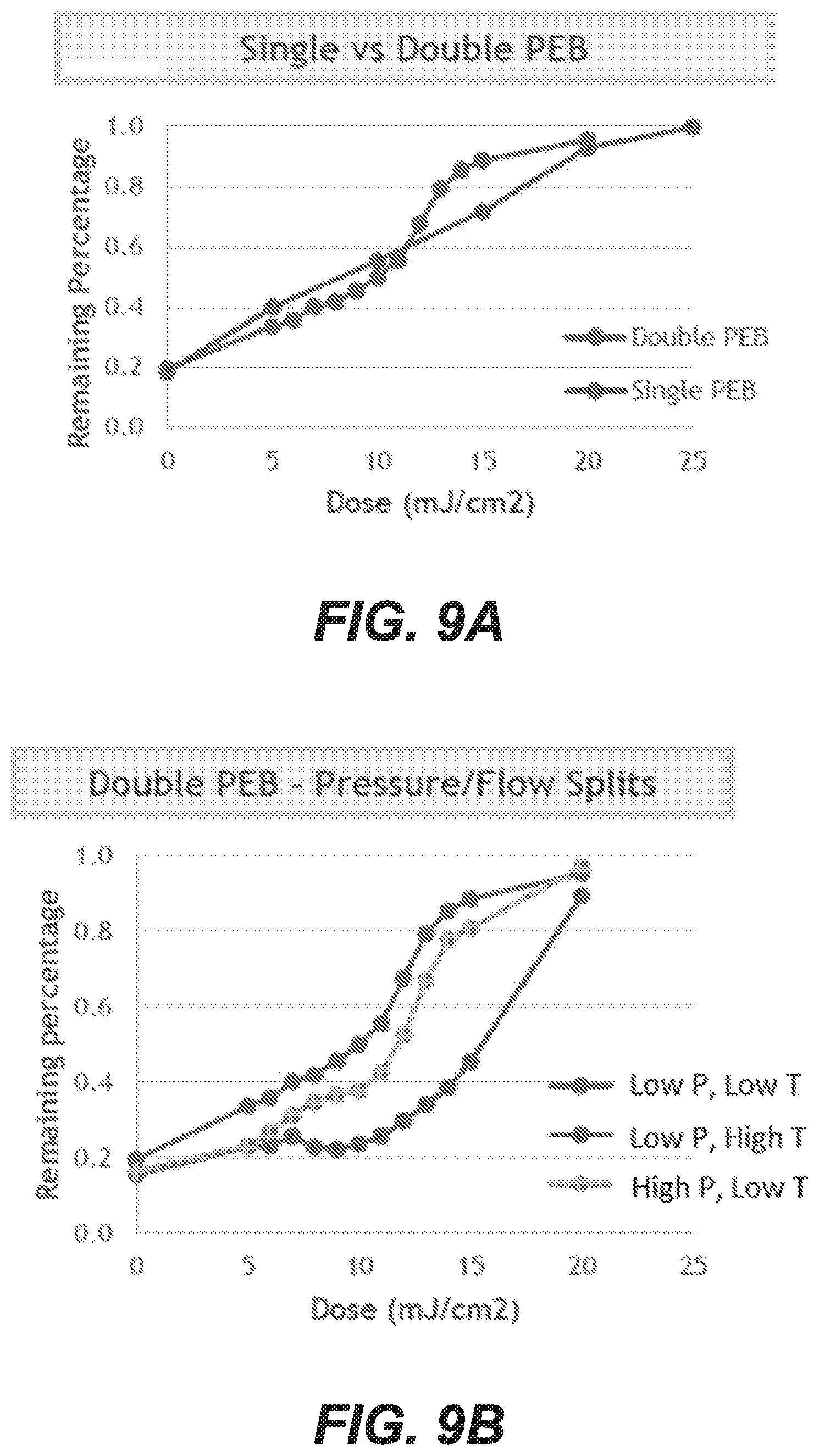 Patent US12105422 Figure 9 – Photoresist development with halide chemistries
