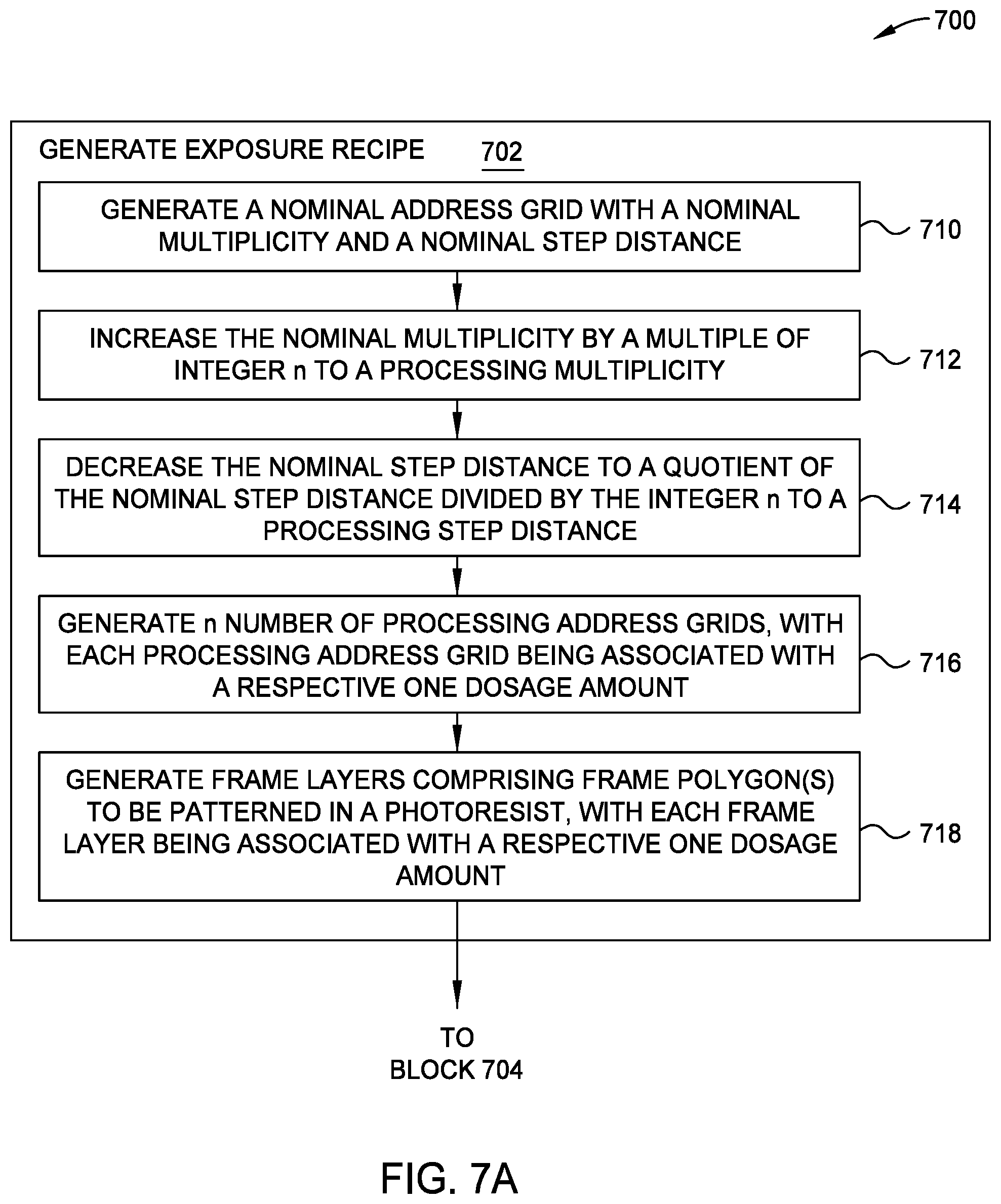 Patent US12105424 Figure 5 – Multi-tone scheme for maskless lithography