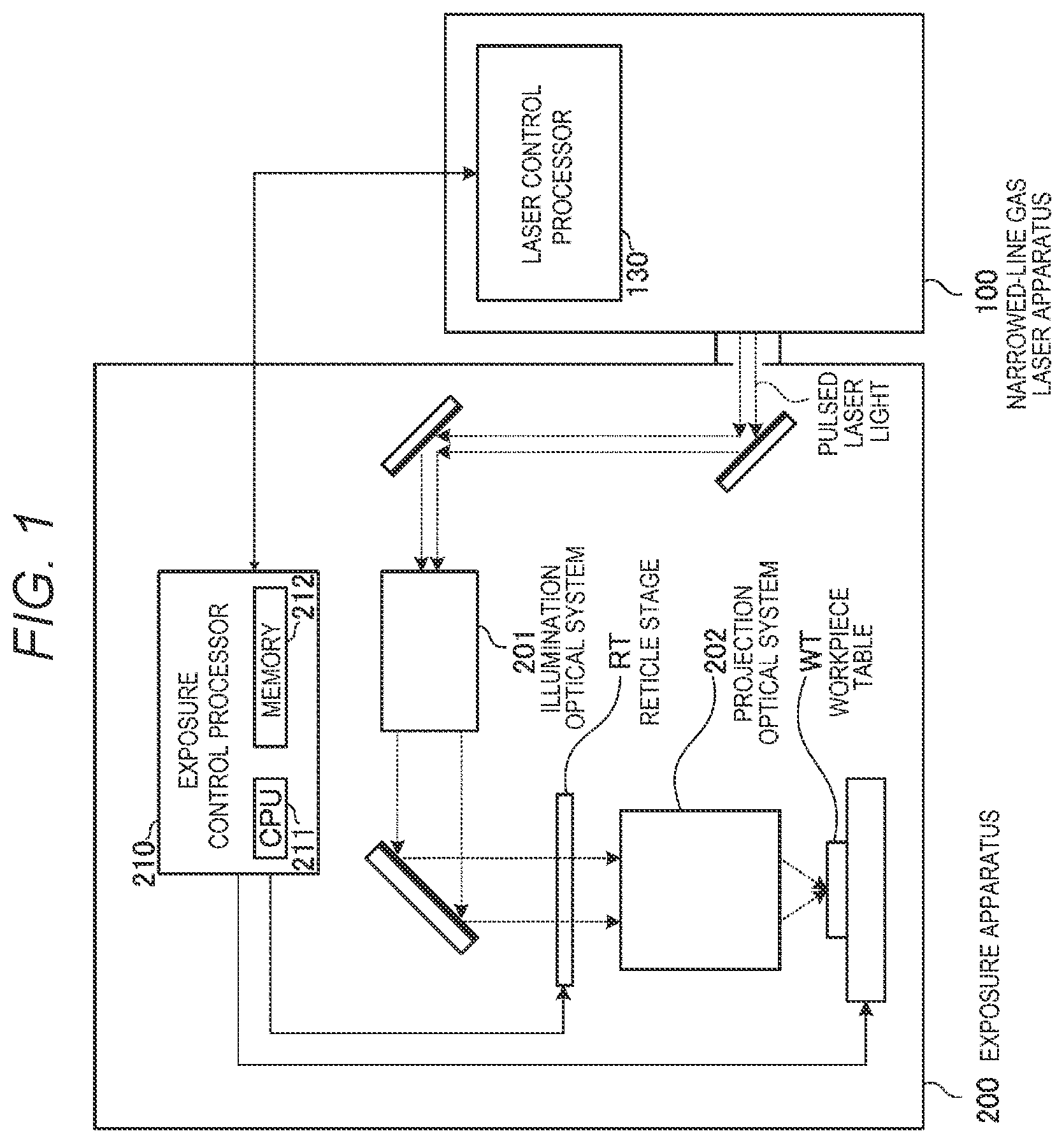 Patent US12105425 Figure 1 – Exposure method, exposure system, and method for manufacturing electronic devices