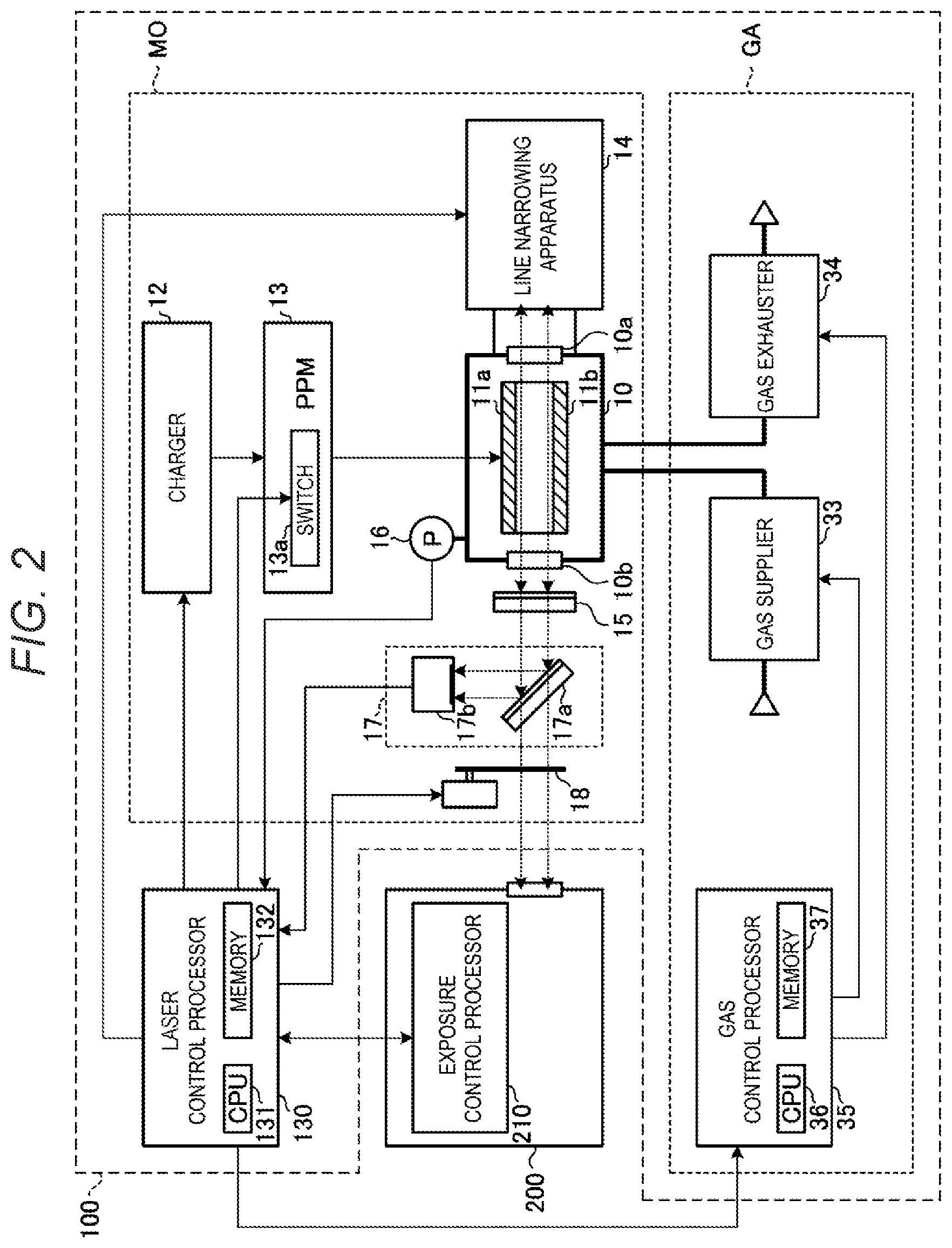 Patent US12105425 Figure 2 – Exposure method, exposure system, and method for manufacturing electronic devices