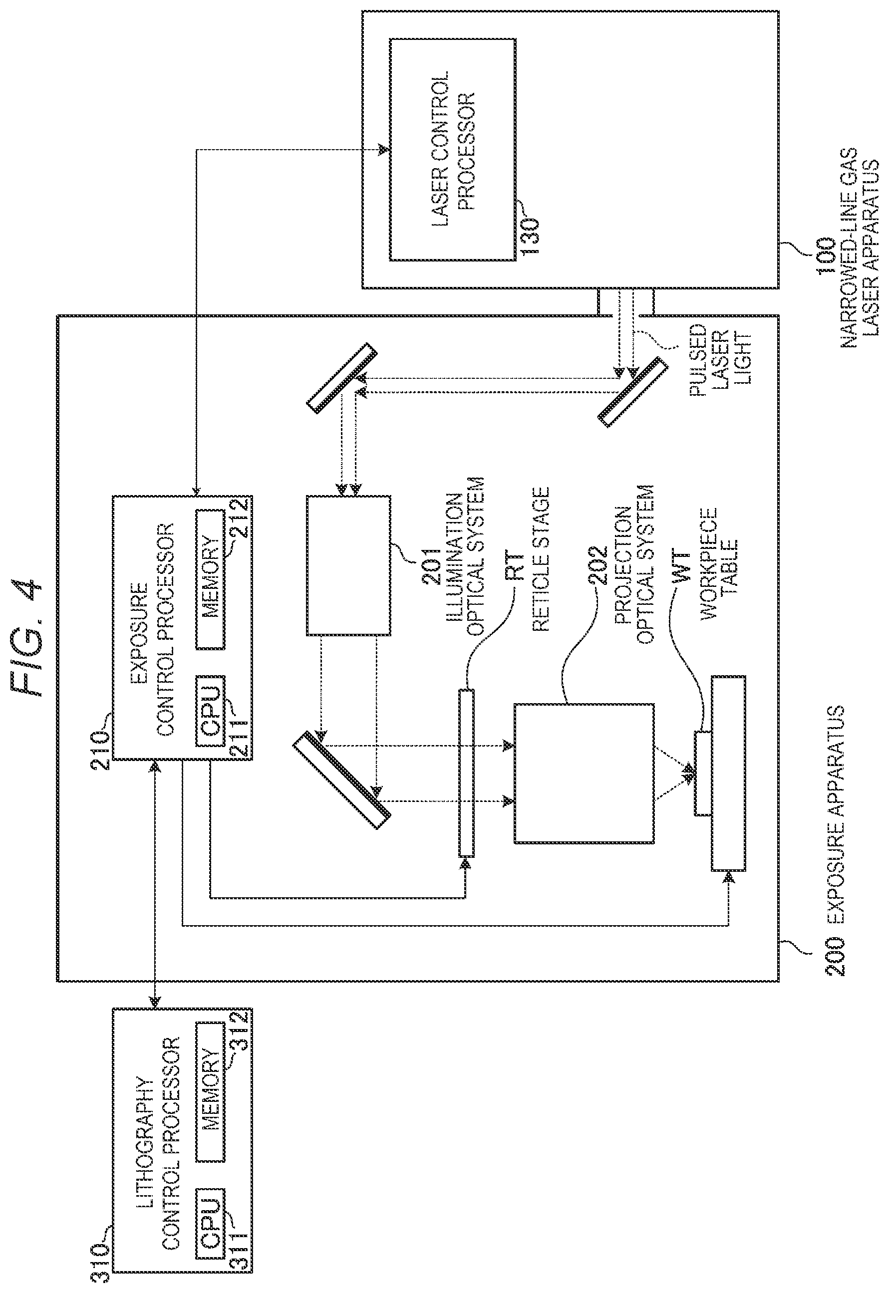 Patent US12105425 Figure 4 – Exposure method, exposure system, and method for manufacturing electronic devices
