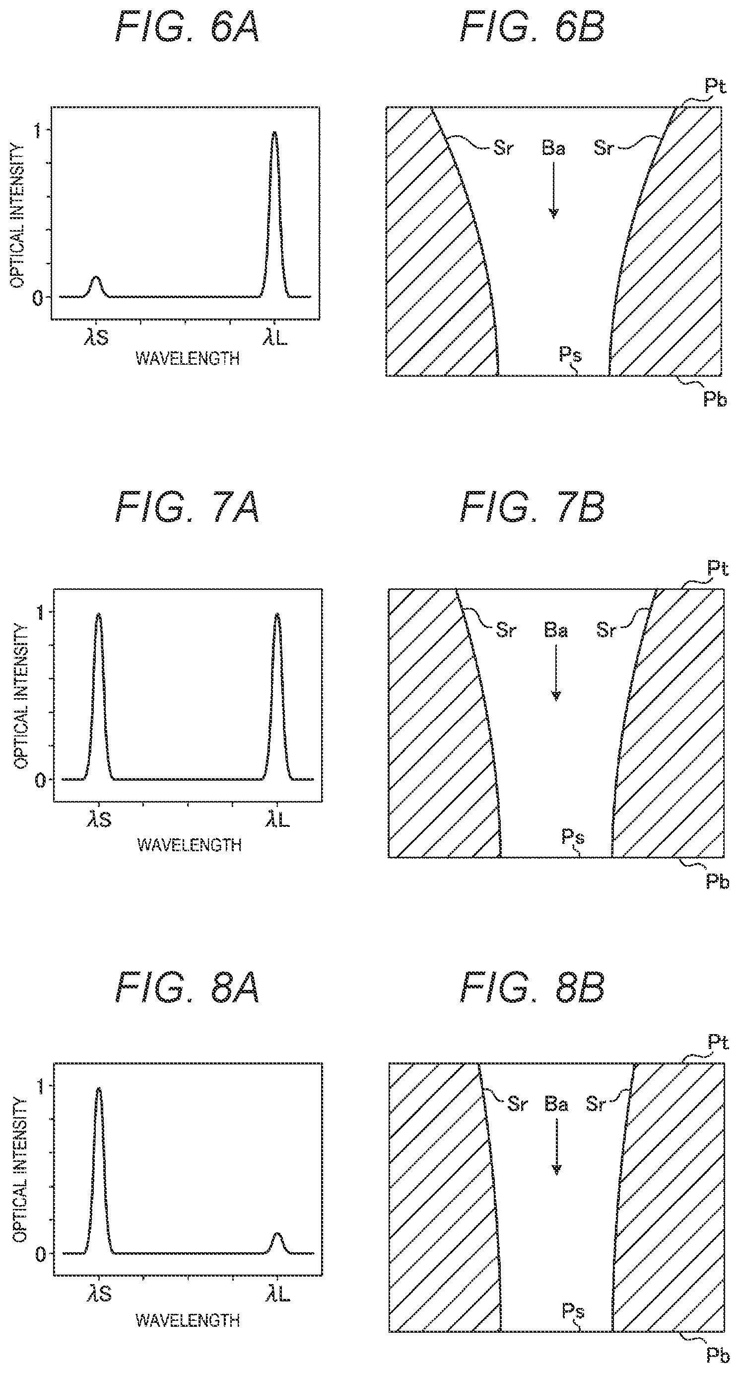 Patent US12105425 Figure 6 – Exposure method, exposure system, and method for manufacturing electronic devices