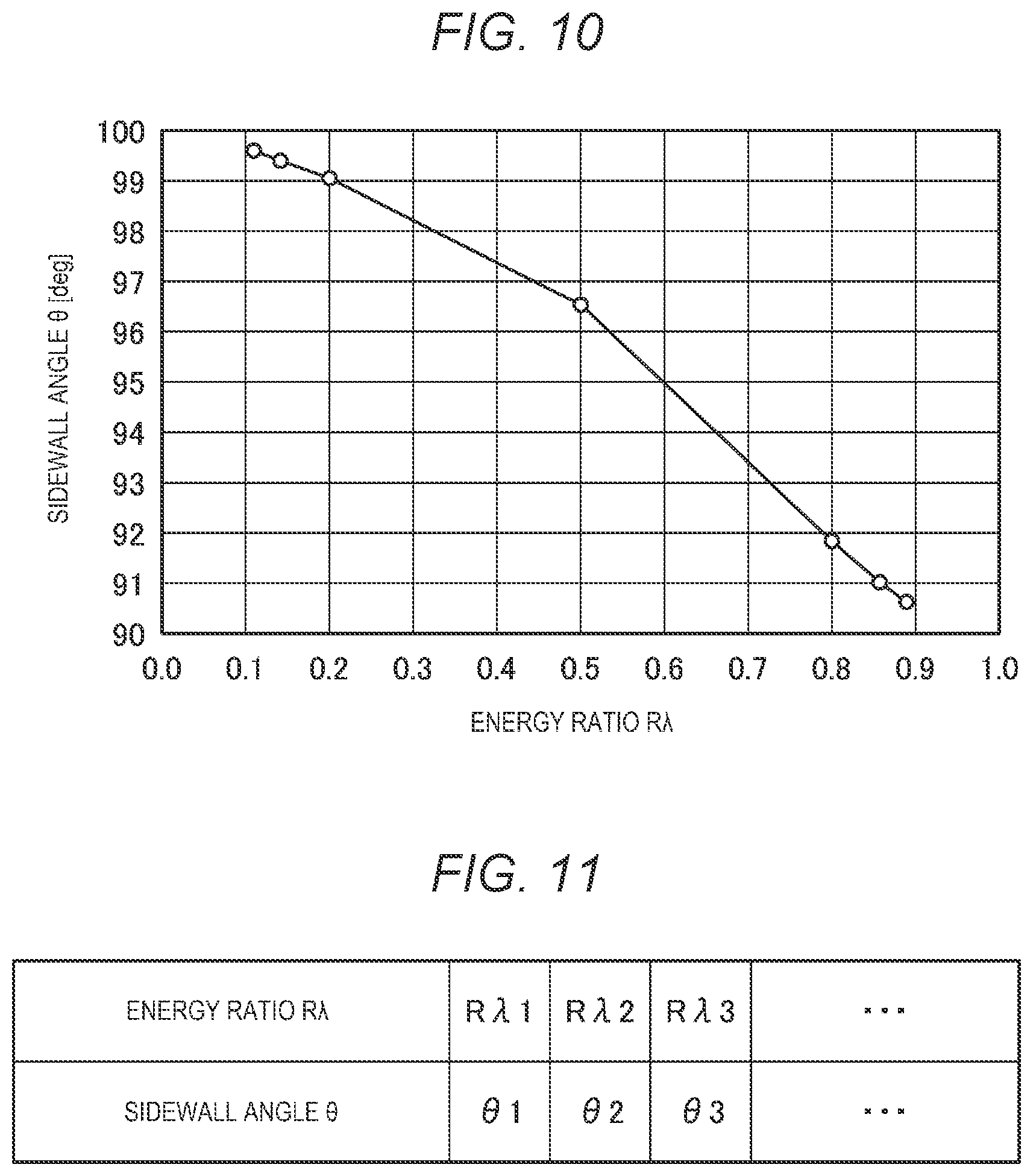 Patent US12105425 Figure 8 – Exposure method, exposure system, and method for manufacturing electronic devices