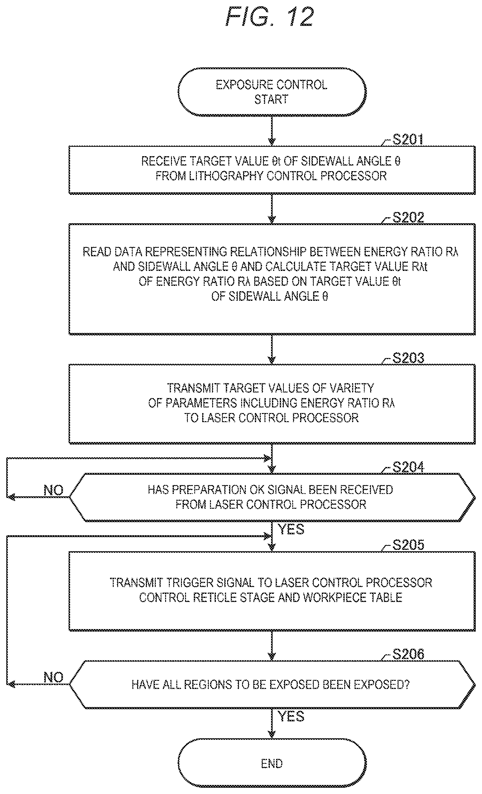 Patent US12105425 Figure 9 – Exposure method, exposure system, and method for manufacturing electronic devices