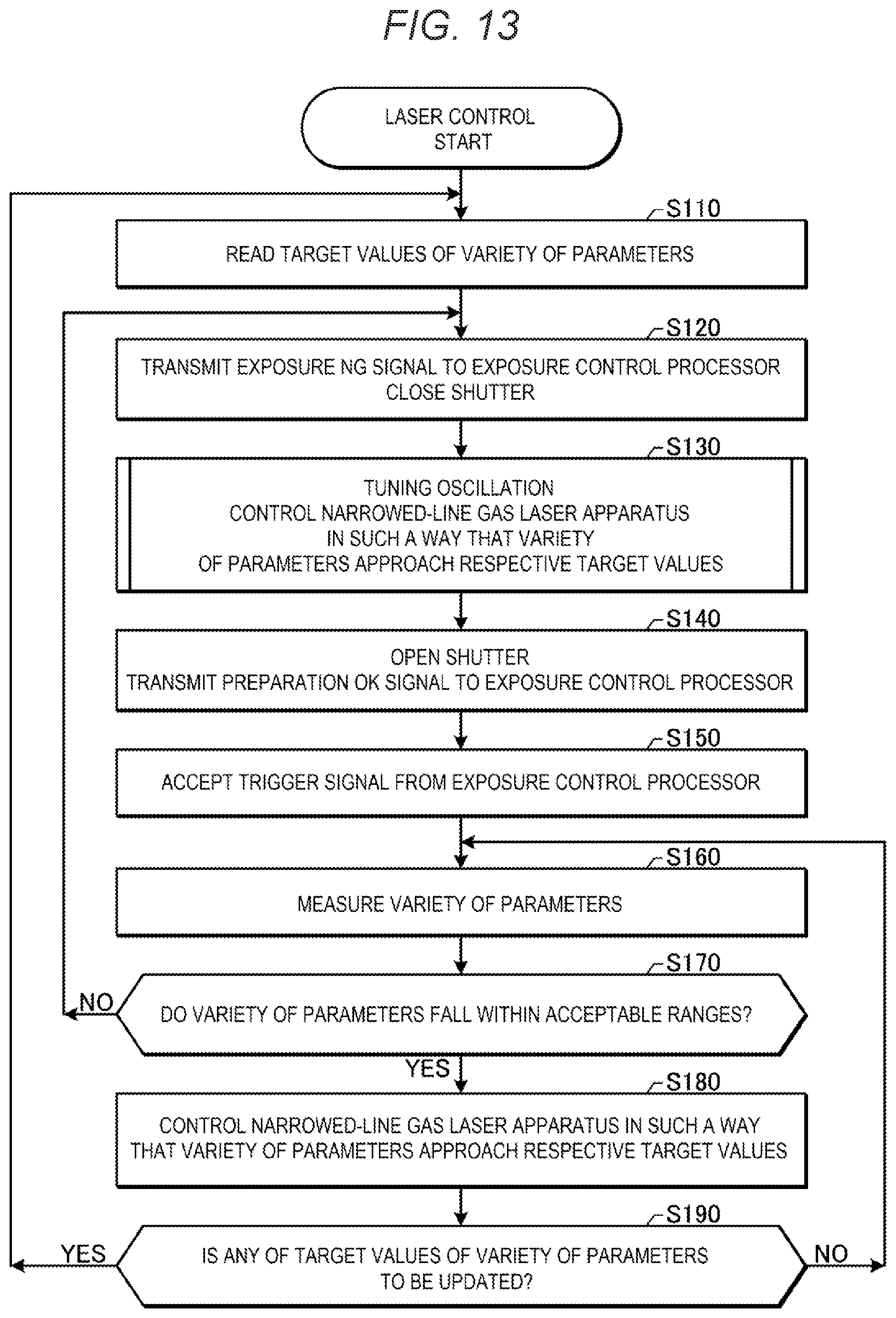 Patent US12105425 Figure 10 – Exposure method, exposure system, and method for manufacturing electronic devices